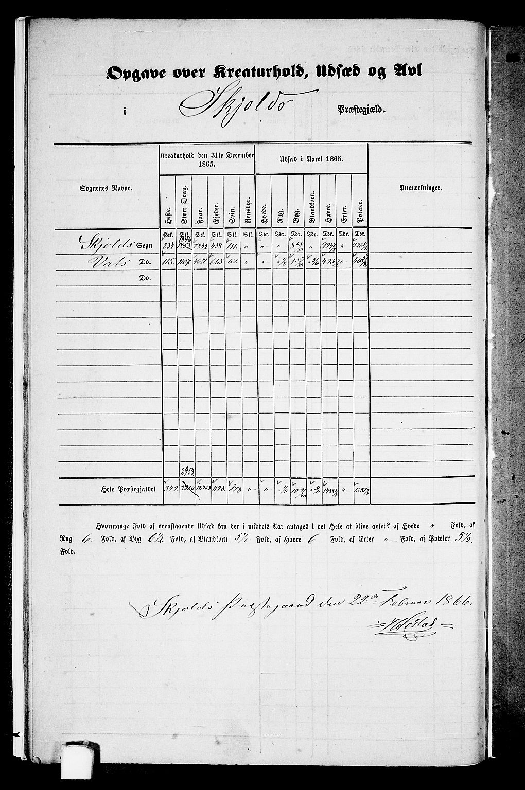 RA, 1865 census for Skjold, 1865, p. 10