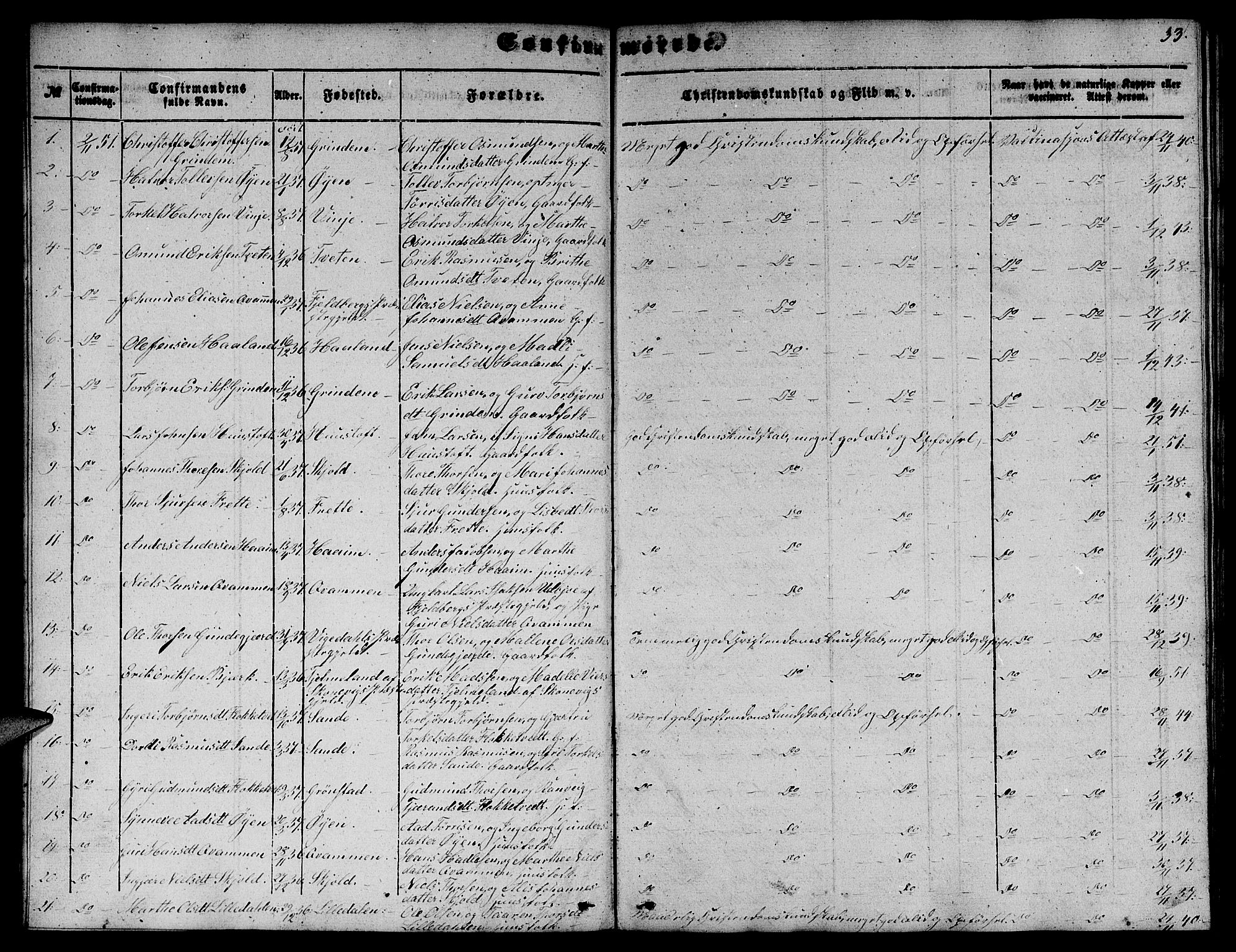 Etne sokneprestembete, SAB/A-75001/H/Hab: Parish register (copy) no. C 2, 1851-1865, p. 33