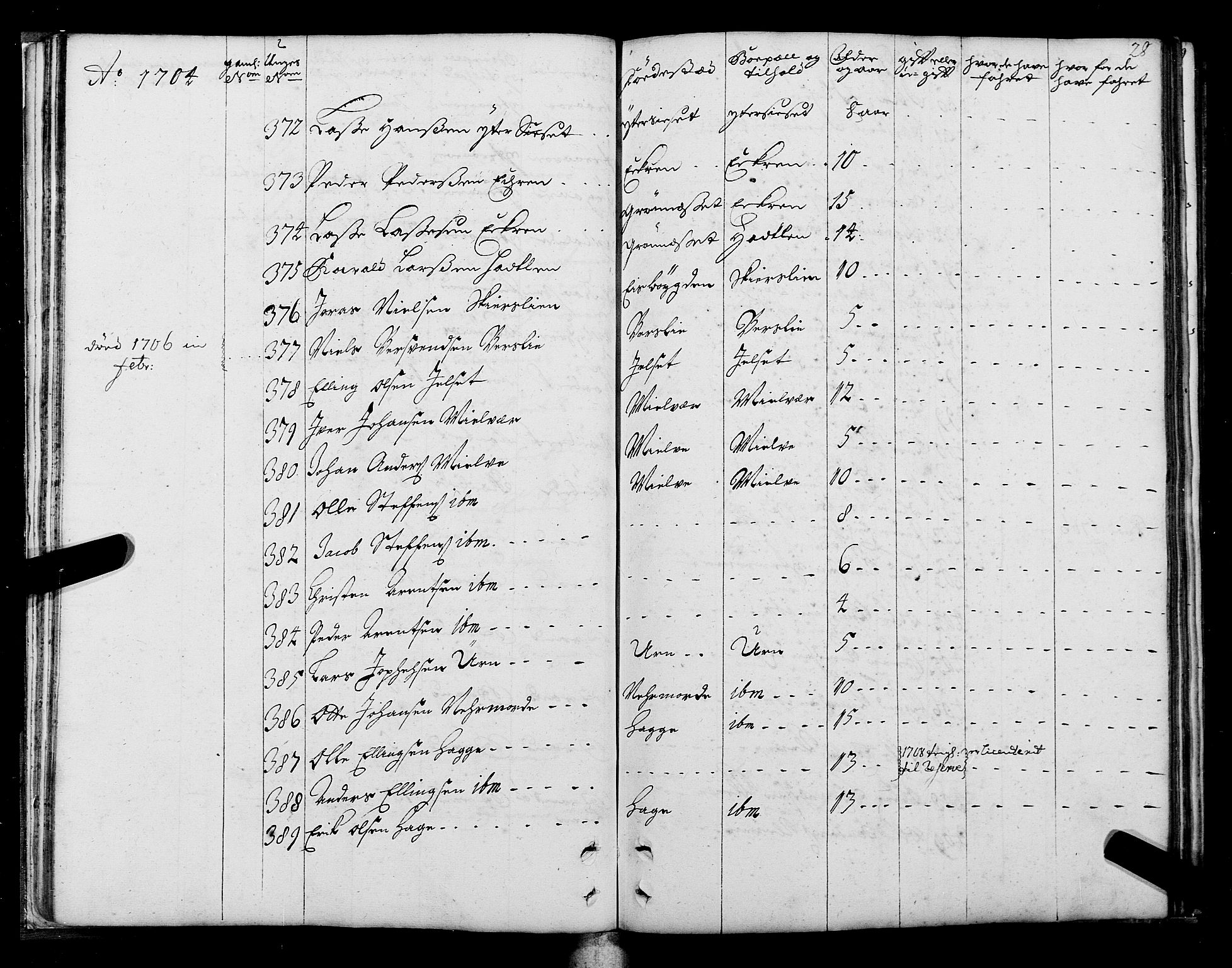 Sjøinnrulleringen - Trondhjemske distrikt, AV/SAT-A-5121/01/L0004: Ruller over sjøfolk i Trondhjem by, 1704-1710, p. 28