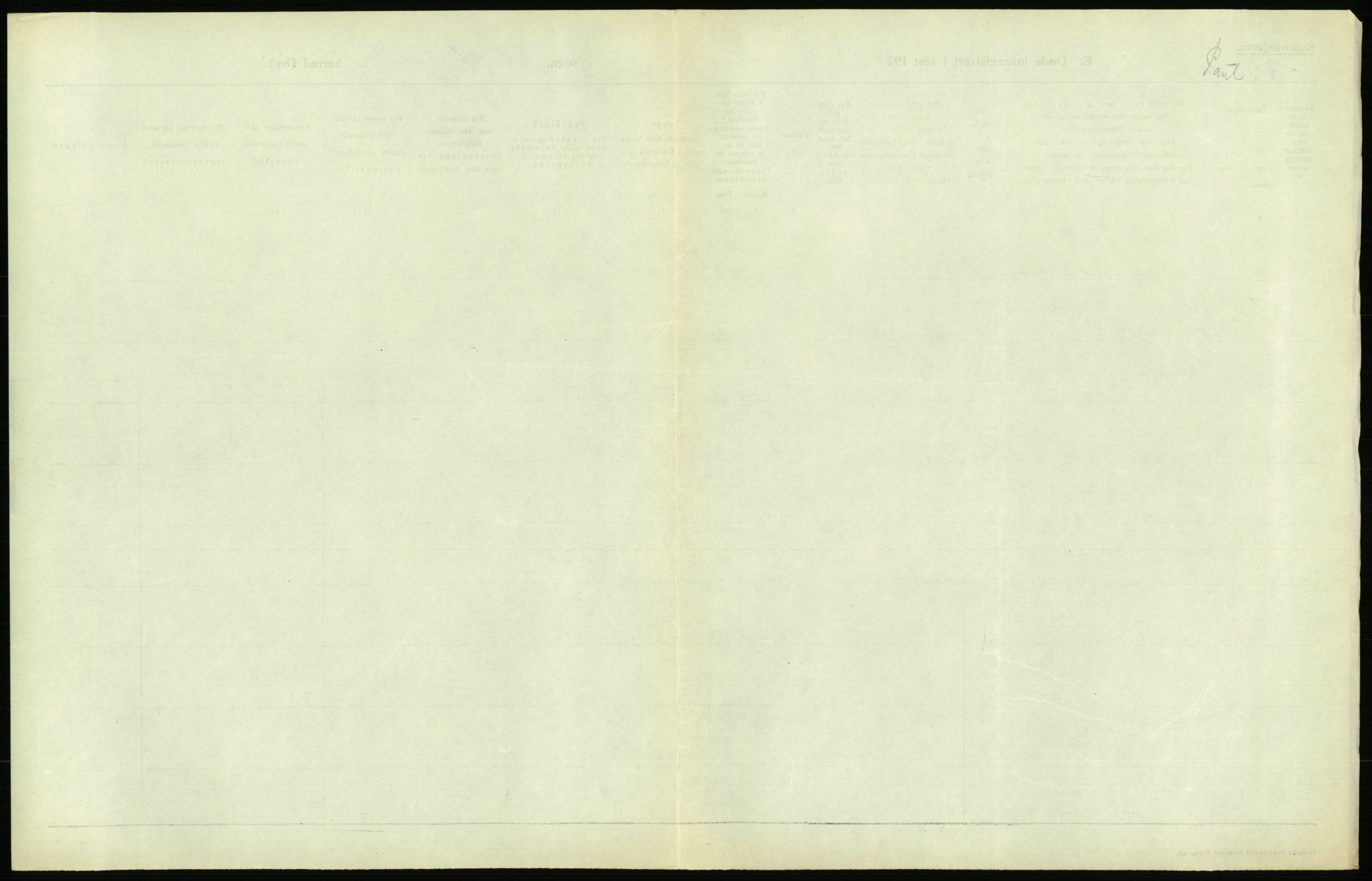 Statistisk sentralbyrå, Sosiodemografiske emner, Befolkning, AV/RA-S-2228/D/Df/Dfc/Dfcd/L0009: Kristiania: Døde kvinner, dødfødte, 1924, p. 257