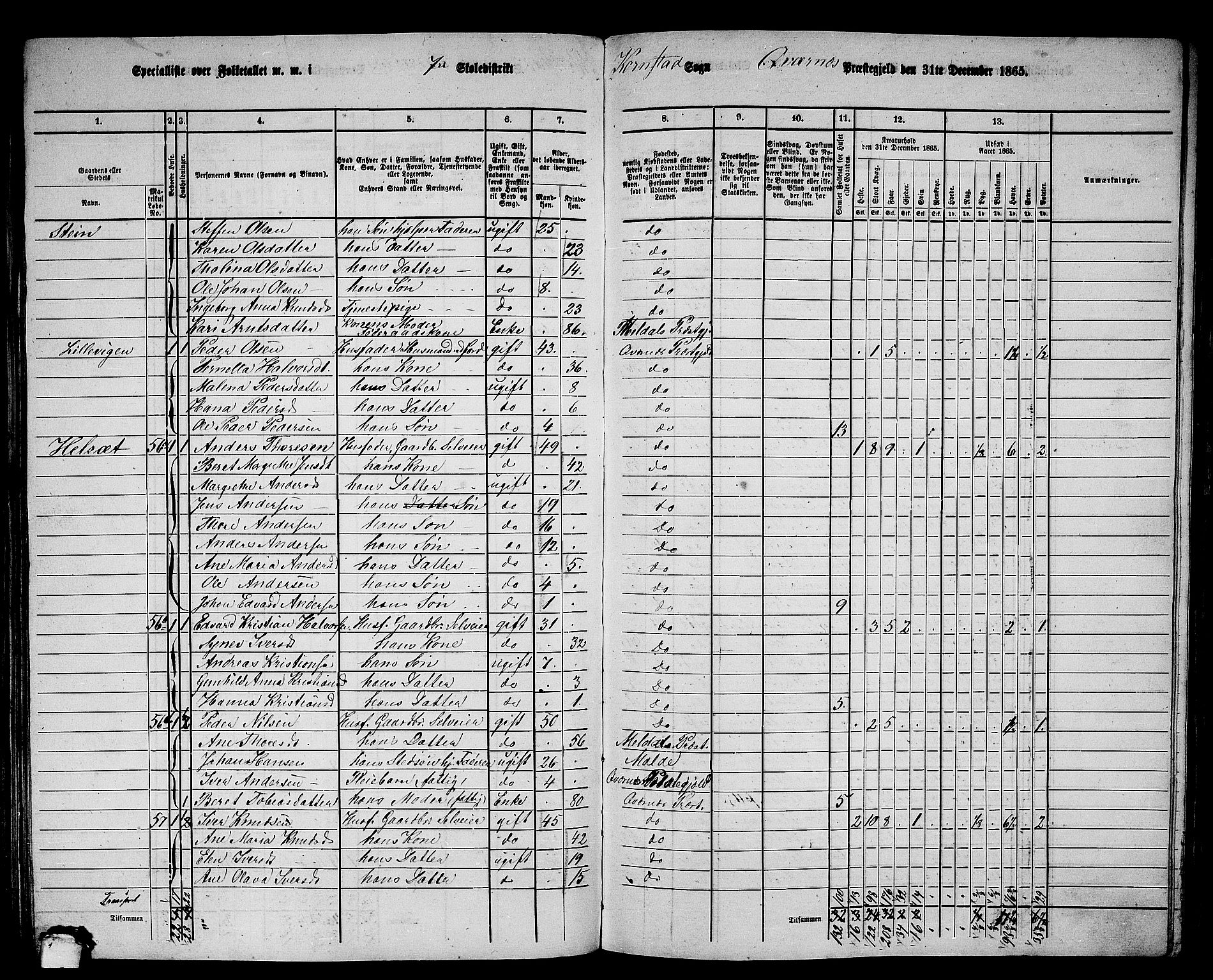 RA, 1865 census for Kvernes, 1865, p. 130