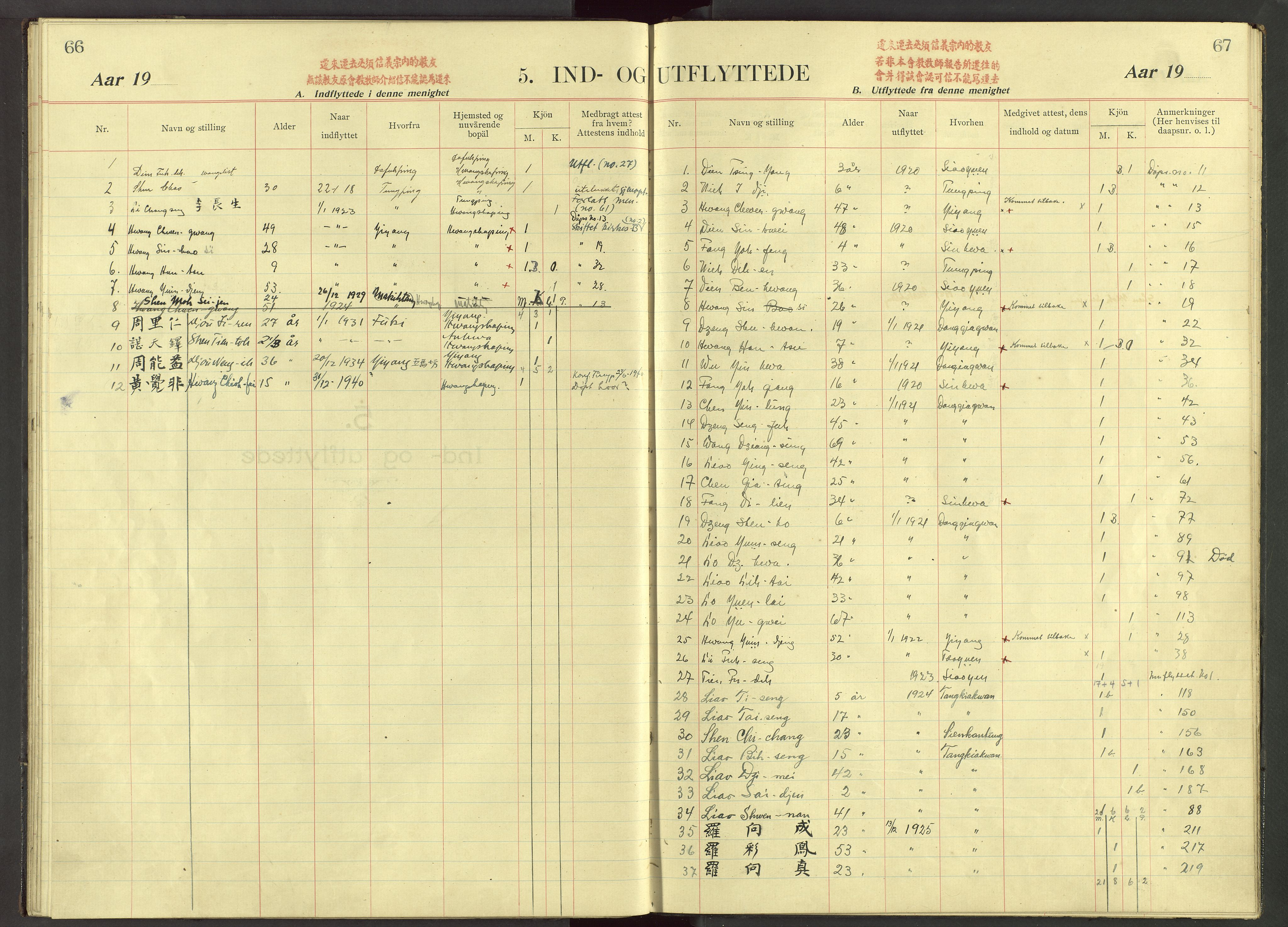 Det Norske Misjonsselskap - utland - Kina (Hunan), VID/MA-A-1065/Dm/L0081: Parish register (official) no. 119, 1915-1948, p. 66-67