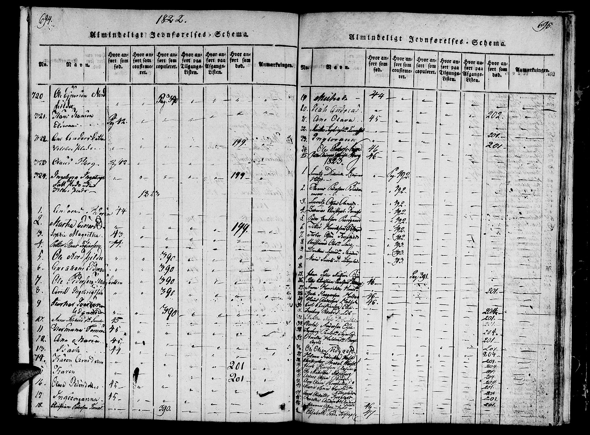 Ministerialprotokoller, klokkerbøker og fødselsregistre - Nord-Trøndelag, SAT/A-1458/746/L0441: Parish register (official) no. 746A03 /1, 1816-1827, p. 694-695