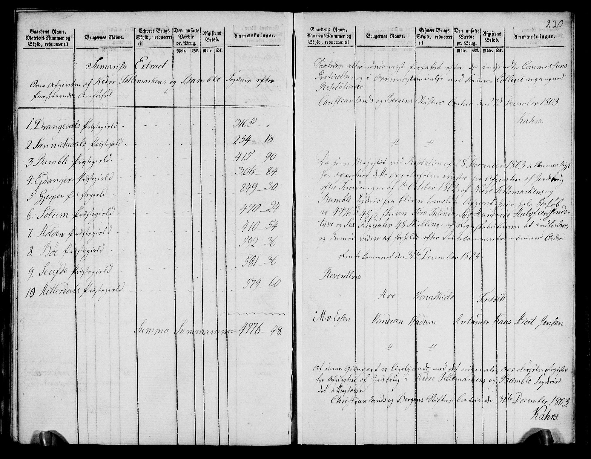 Rentekammeret inntil 1814, Realistisk ordnet avdeling, RA/EA-4070/N/Ne/Nea/L0072: Nedre Telemarken og Bamble fogderi. Oppebørselsregister, 1803, p. 235