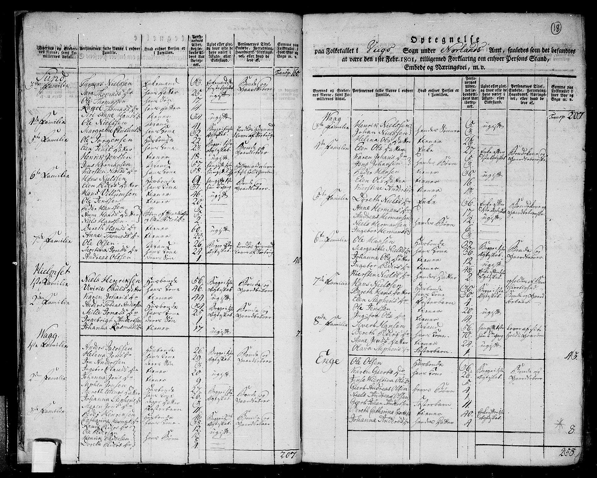 RA, 1801 census for 1814P Brønnøy, 1801, p. 17b-18a