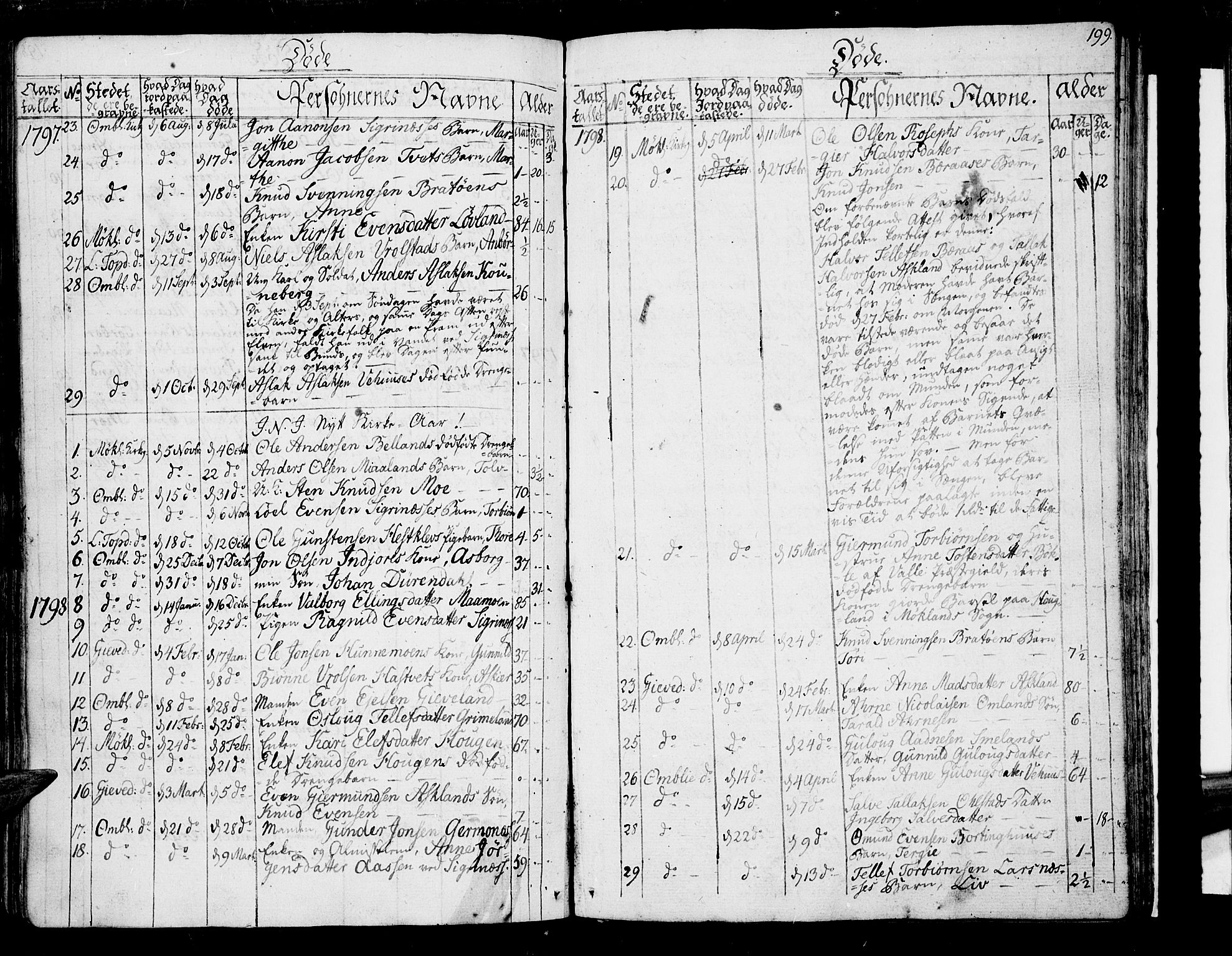 Åmli sokneprestkontor, SAK/1111-0050/F/Fa/Fac/L0005: Parish register (official) no. A 5, 1796-1816, p. 199