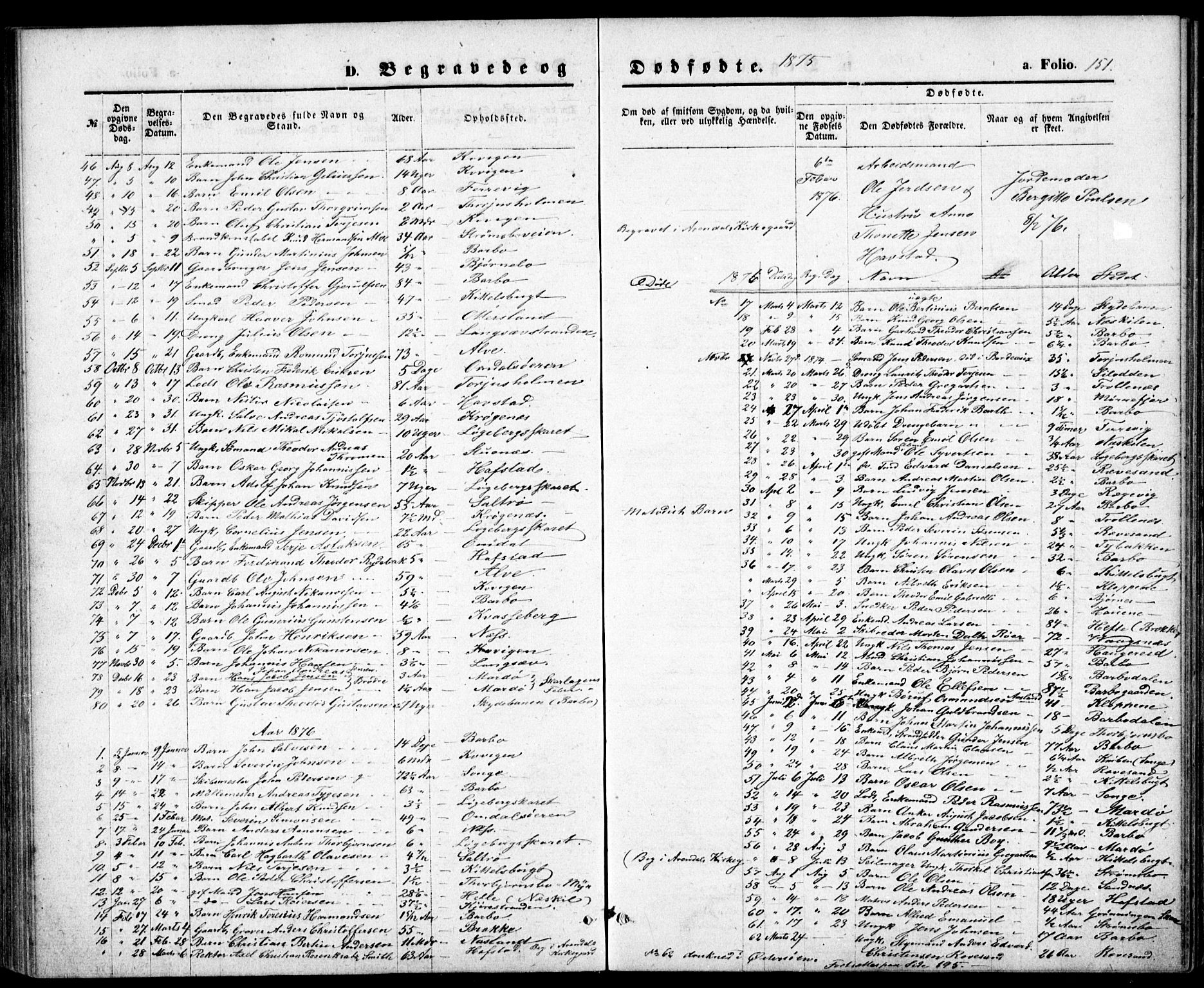 Tromøy sokneprestkontor, SAK/1111-0041/F/Fb/L0004: Parish register (copy) no. B 4, 1869-1877, p. 151