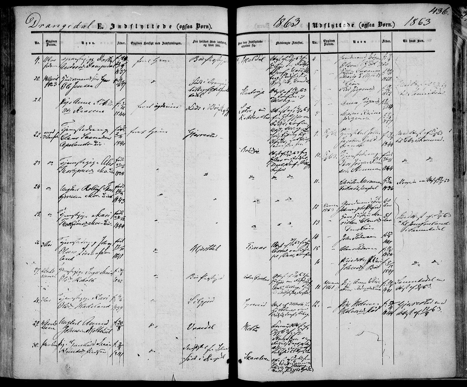 Drangedal kirkebøker, SAKO/A-258/F/Fa/L0008: Parish register (official) no. 8, 1857-1871, p. 436