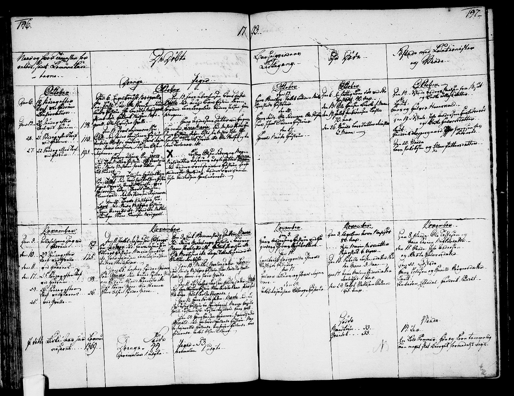 Hedrum kirkebøker, AV/SAKO-A-344/F/Fa/L0002: Parish register (official) no. I 2, 1785-1807, p. 146-147