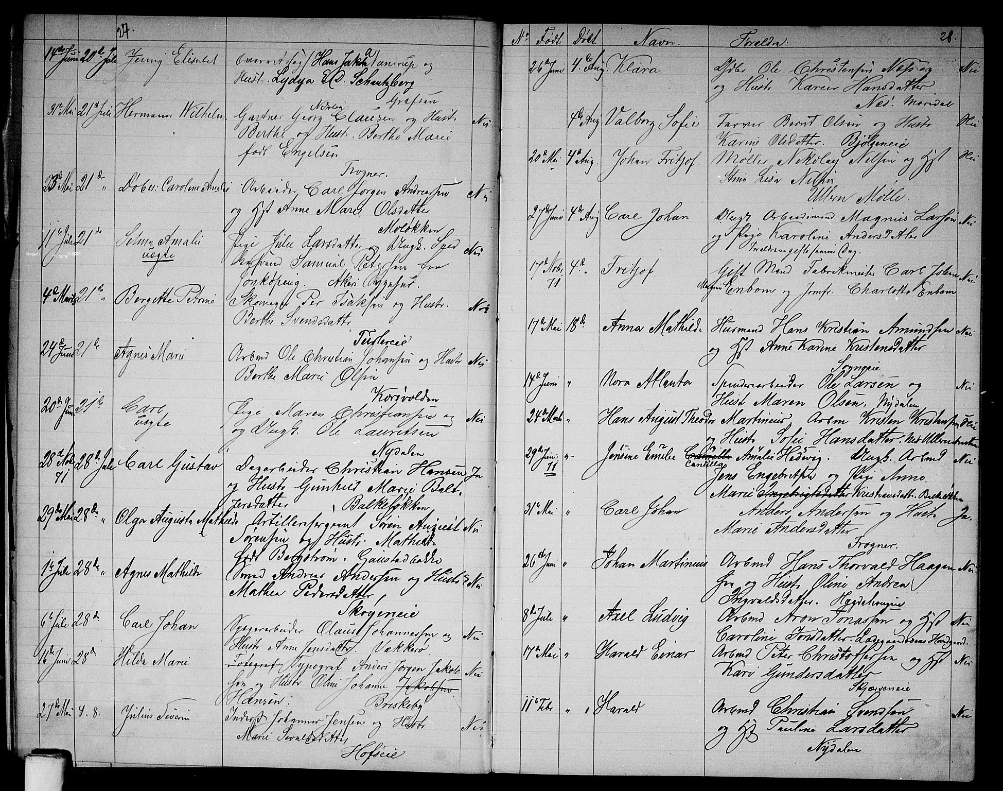 Vestre Aker prestekontor Kirkebøker, AV/SAO-A-10025/G/Ga/L0002: Parish register (copy) no. I 2, 1871-1879, p. 27-28