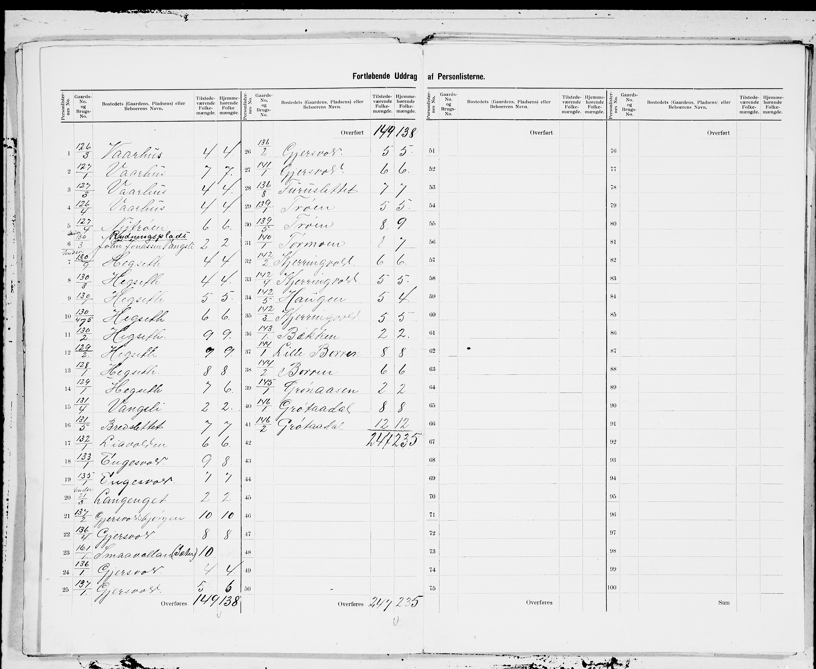 SAT, 1900 census for Ålen, 1900, p. 3