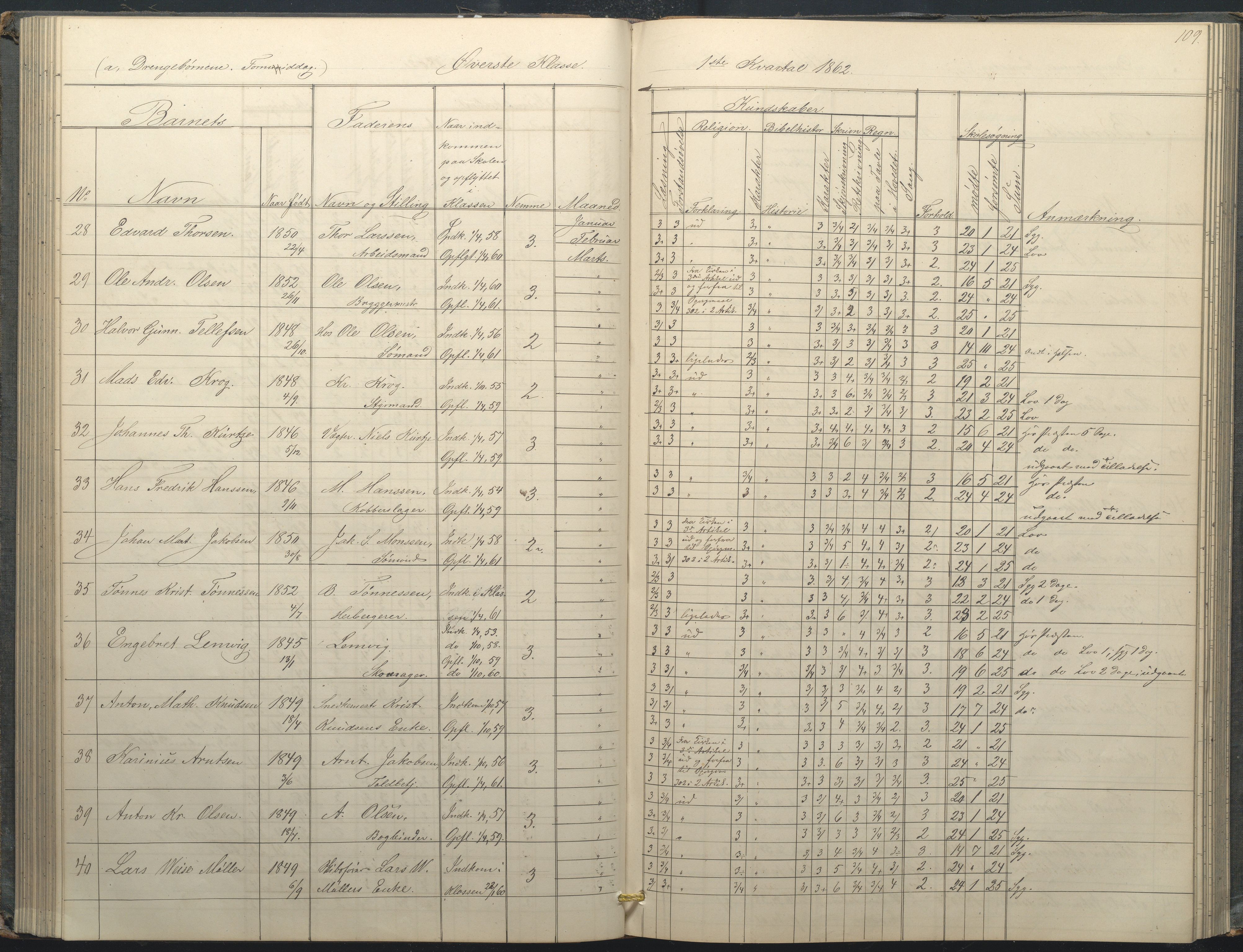 Arendal kommune, Katalog I, AAKS/KA0906-PK-I/07/L0034: Protokoll for øverste klasse, 1857-1865, p. 109