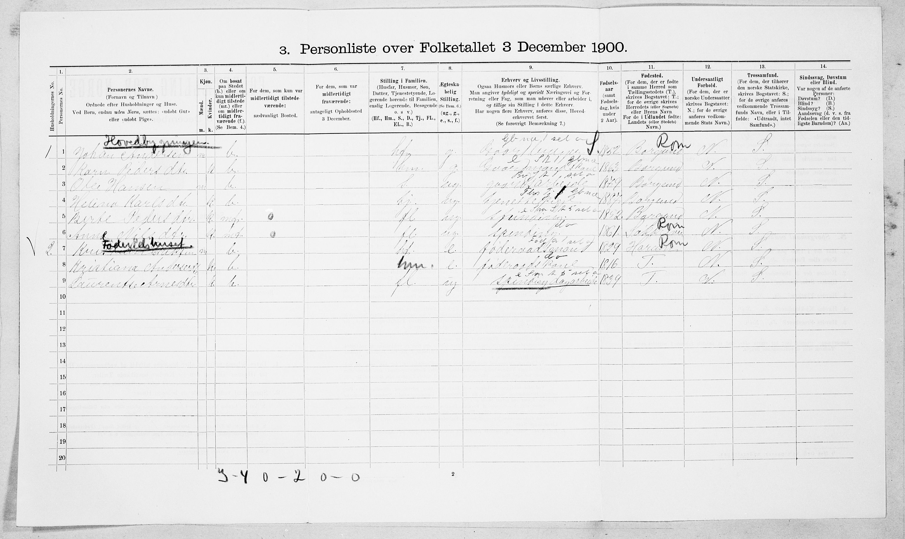 SAT, 1900 census for Roald, 1900, p. 83