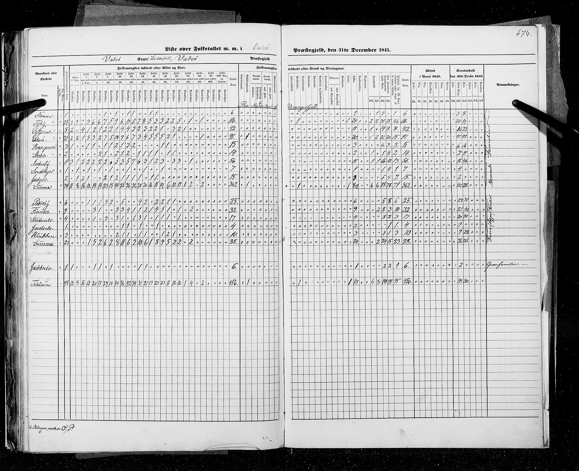 RA, Census 1845, vol. 9C: Finnmarken amt, 1845, p. 674