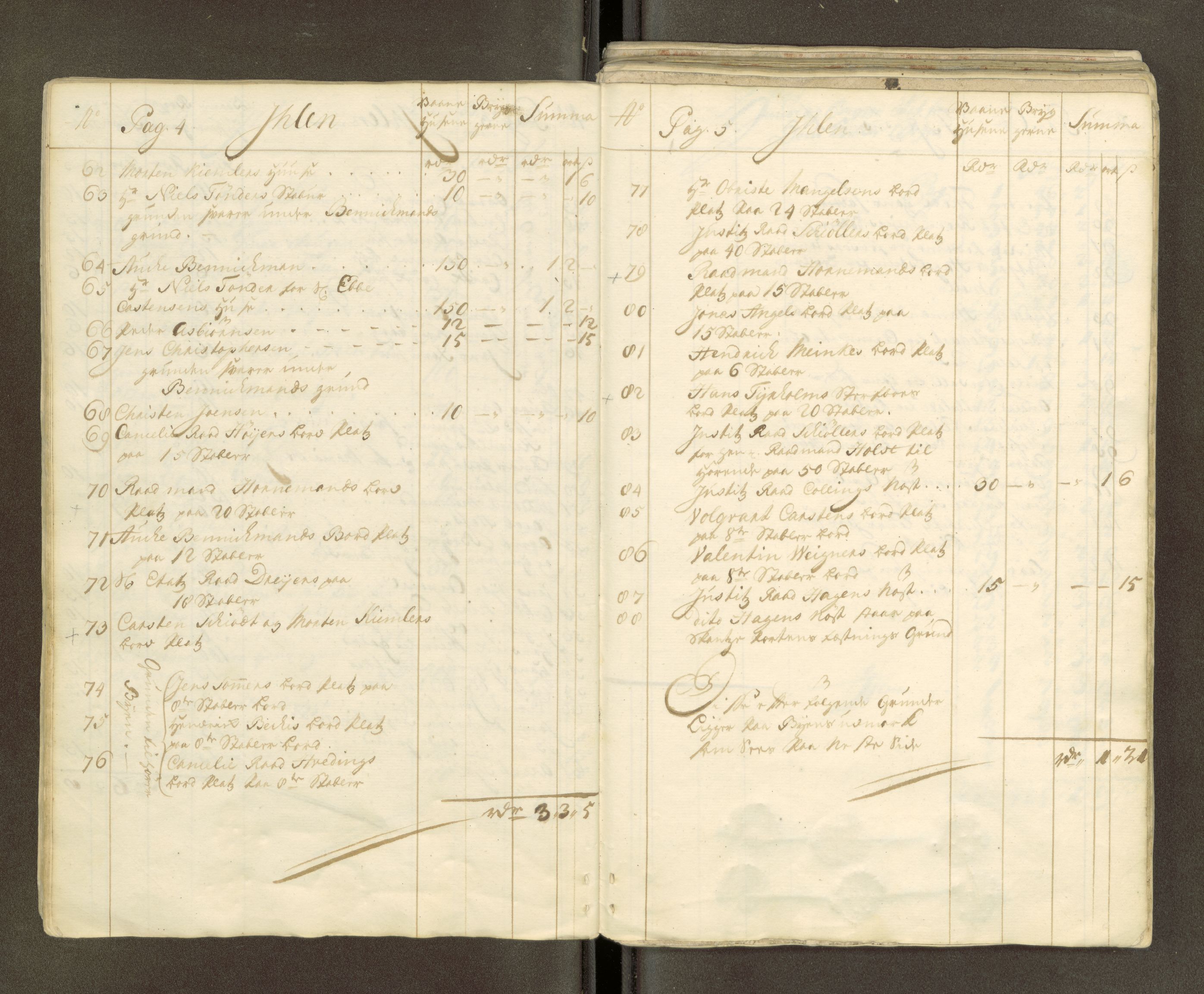 Trondheim magistrat, AV/SAT-A-4372/D/Da/L0007: Skattemanntall, 1740-1745, p. 16