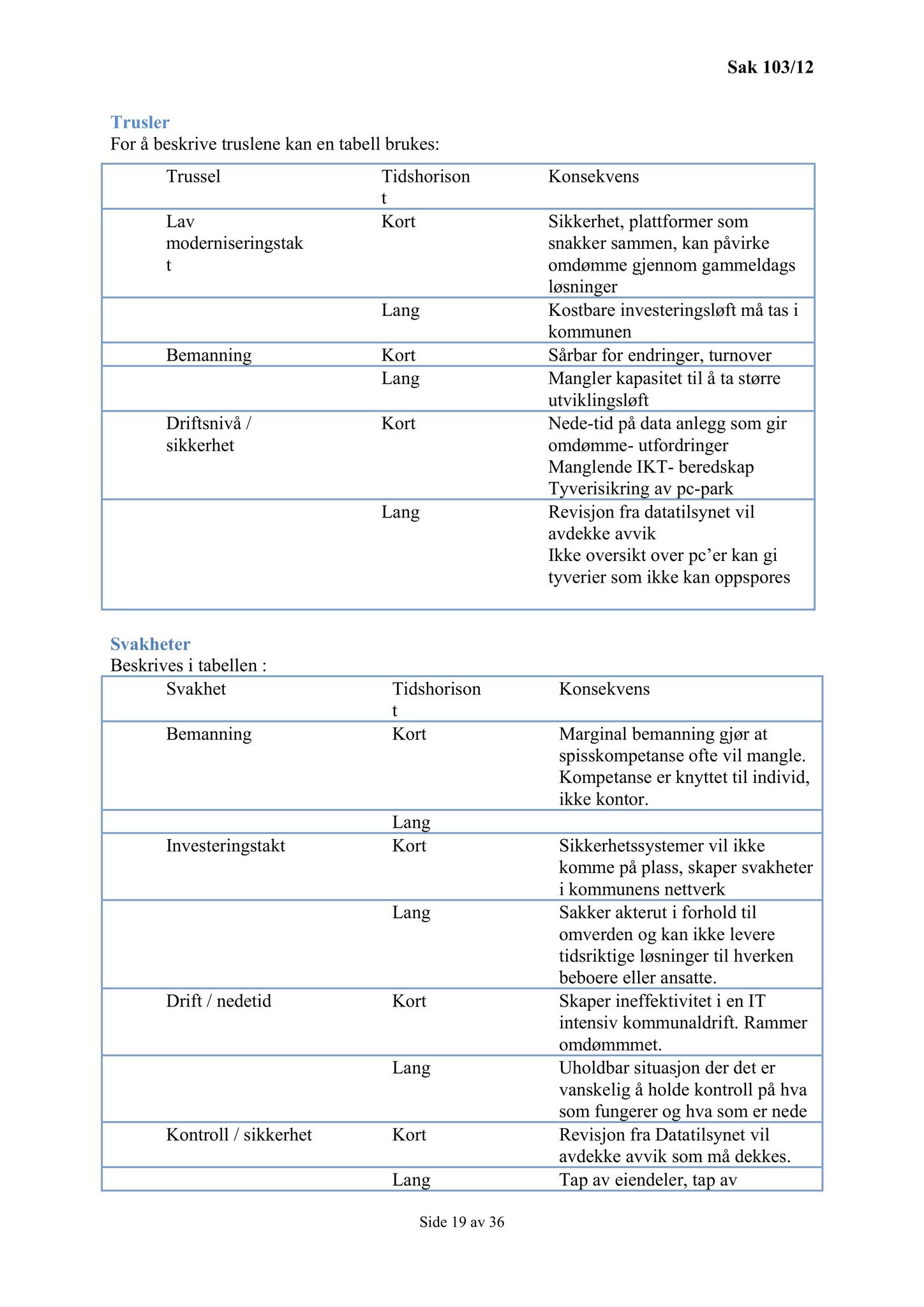 Klæbu Kommune, TRKO/KK/02-FS/L005: Formannsskapet - Møtedokumenter, 2012, p. 2166