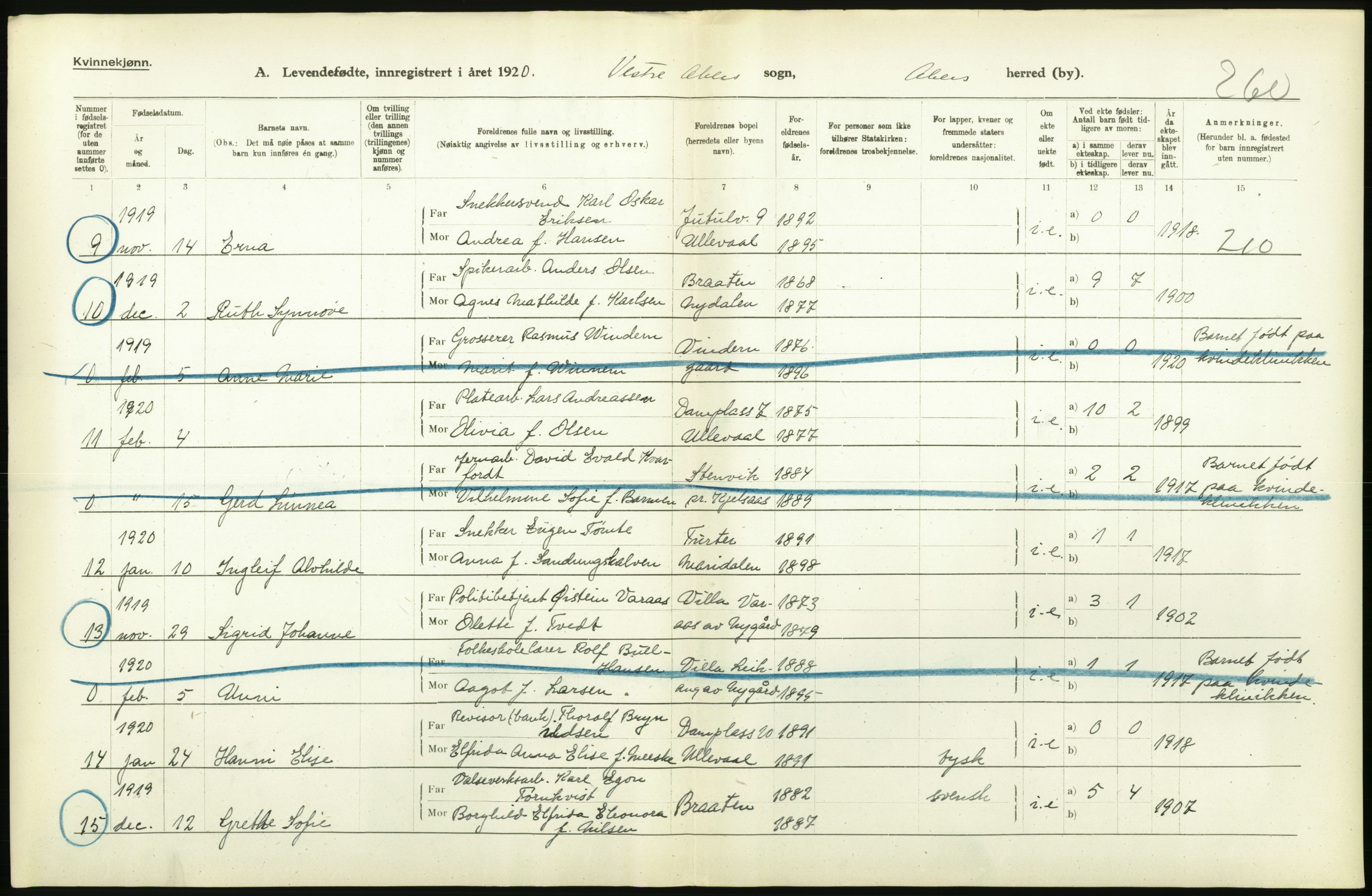 Statistisk sentralbyrå, Sosiodemografiske emner, Befolkning, RA/S-2228/D/Df/Dfb/Dfbj/L0004: Akershus fylke: Levendefødte menn og kvinner. Bygder., 1920, p. 234