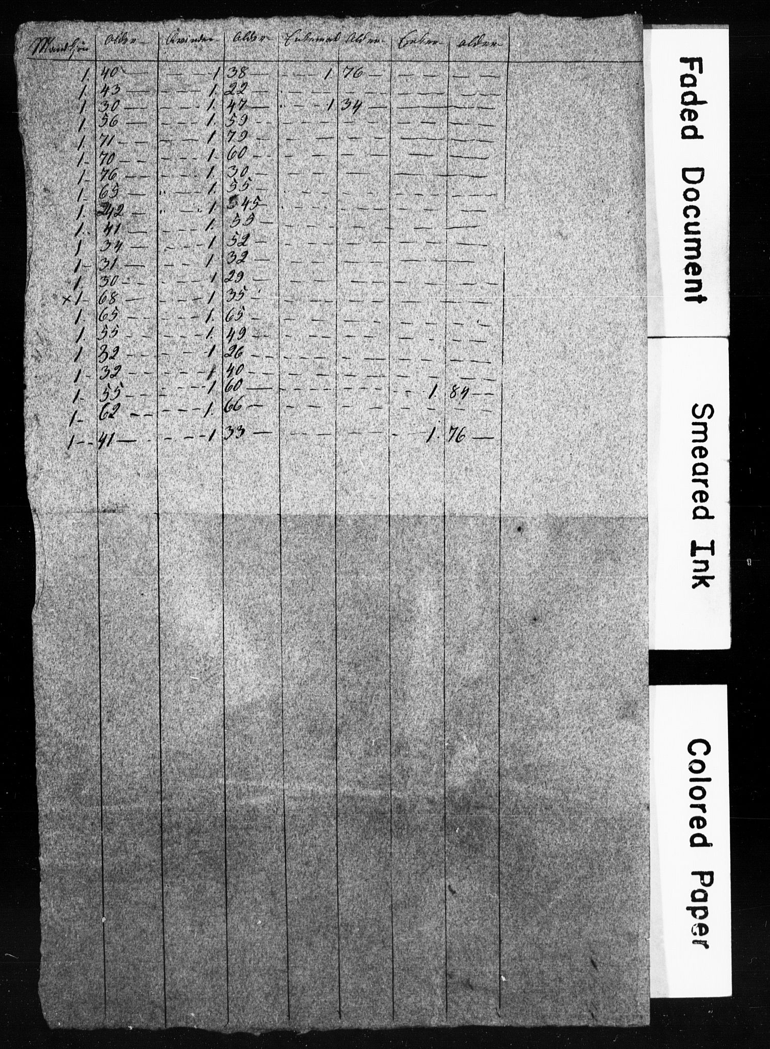 , Census 1835 for Finnås, 1835, p. 7