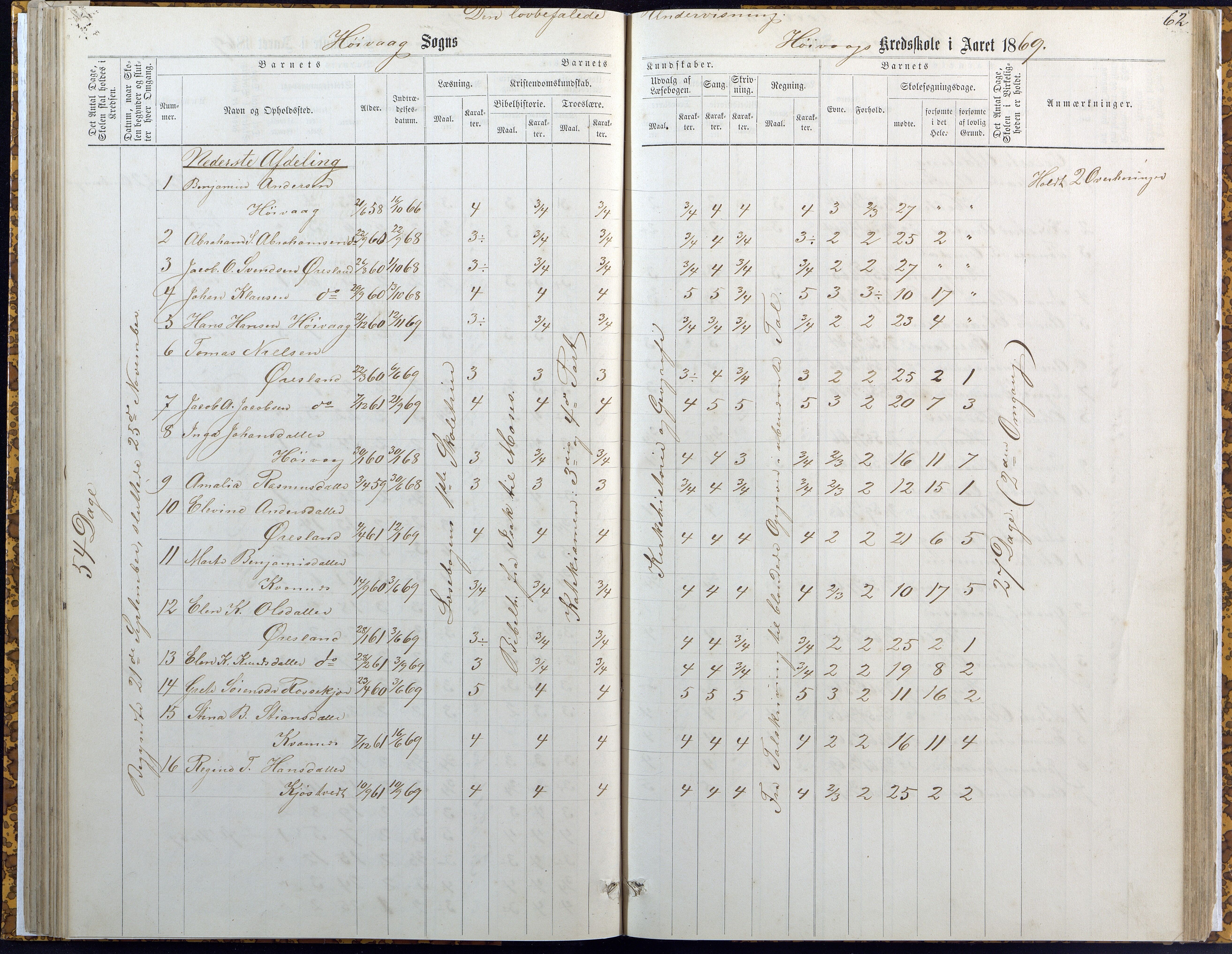 Høvåg kommune, AAKS/KA0927-PK/2/2/L0007: Høvåg - Karakterprotokoll (Høvåg, Hellesund, Åmland, Sevik, Holte), 1863-1883, p. 62