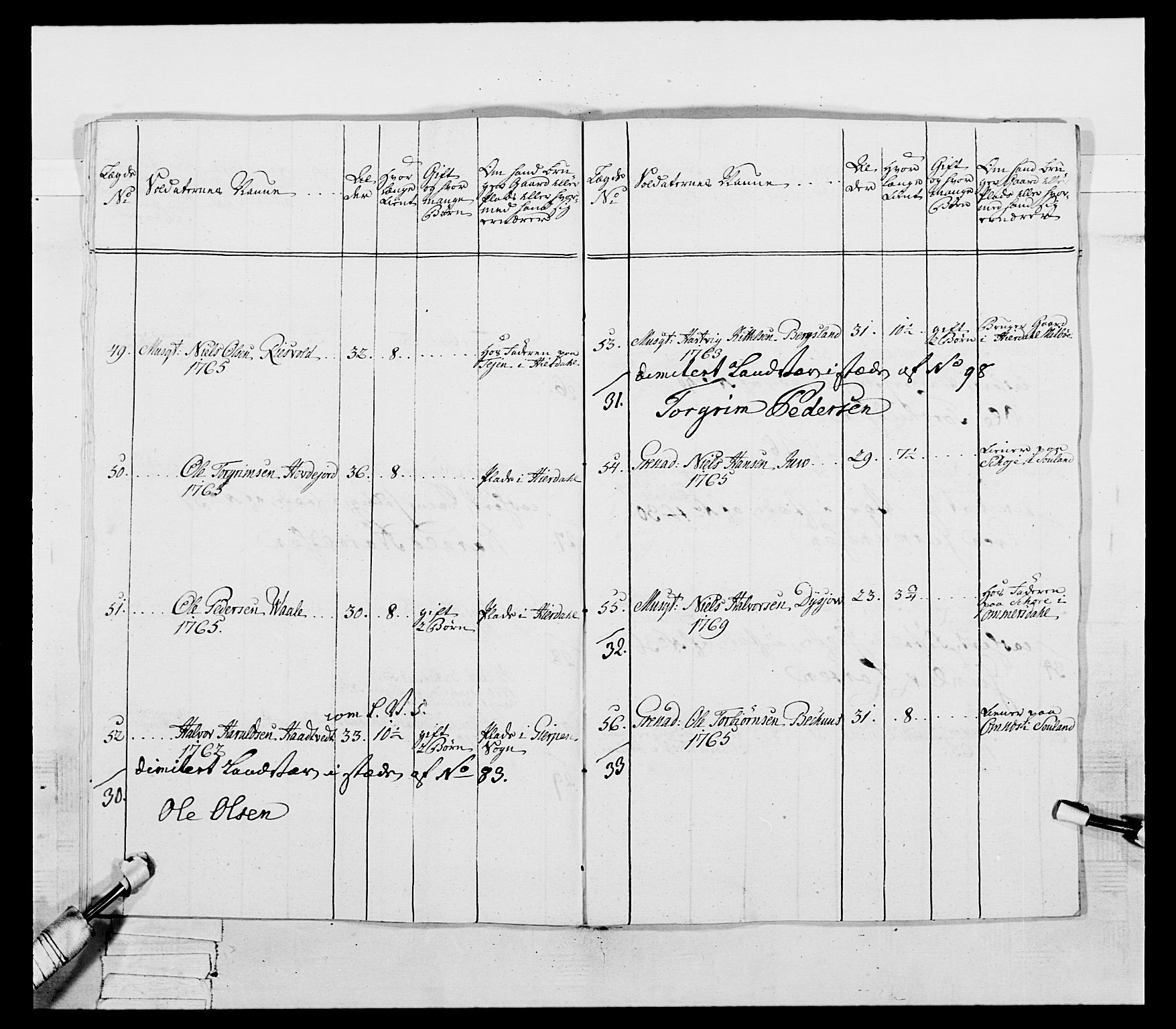 Generalitets- og kommissariatskollegiet, Det kongelige norske kommissariatskollegium, AV/RA-EA-5420/E/Eh/L0054: 2. Smålenske nasjonale infanteriregiment, 1769-1776, p. 377