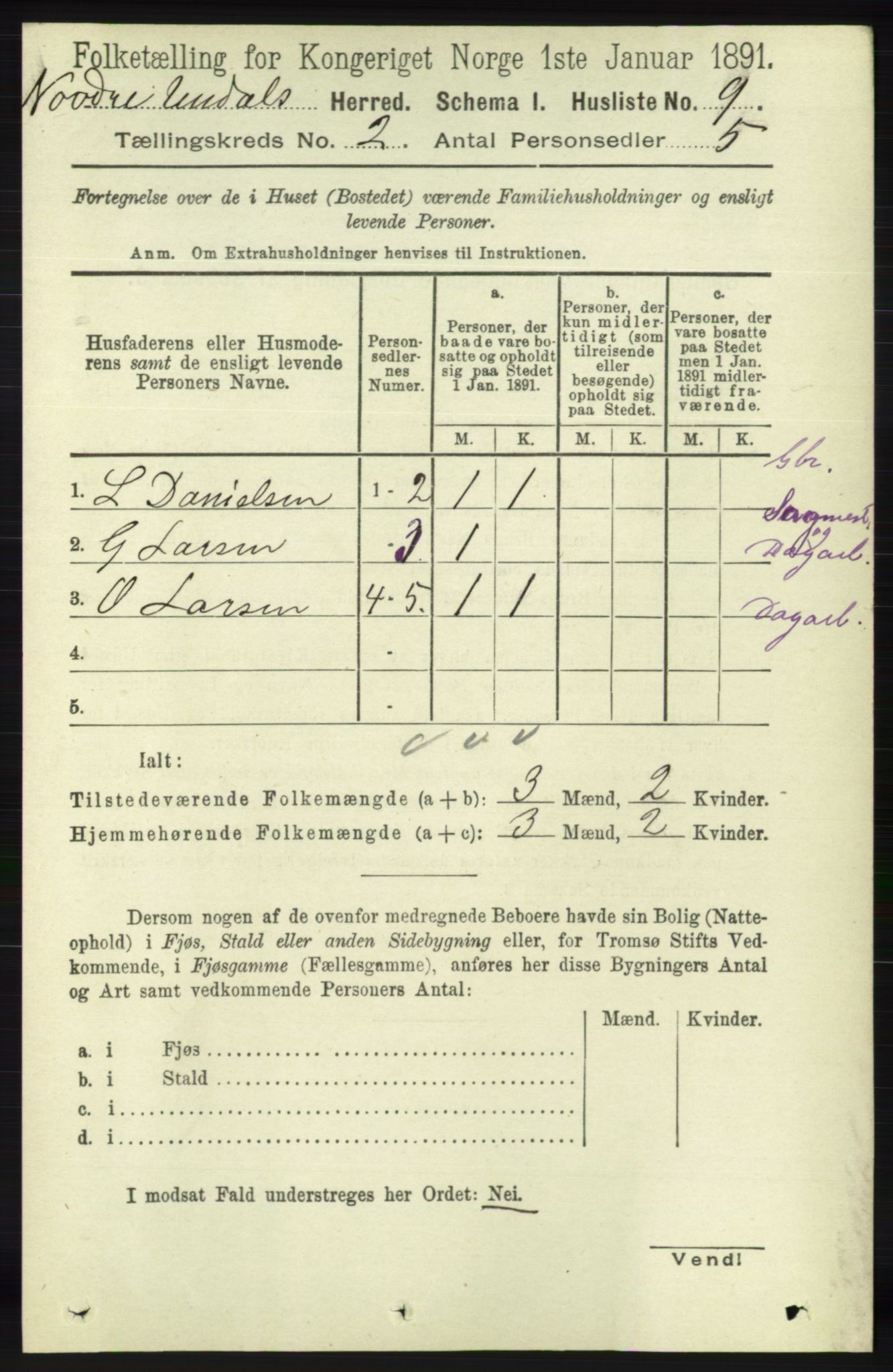 RA, 1891 census for 1028 Nord-Audnedal, 1891, p. 288