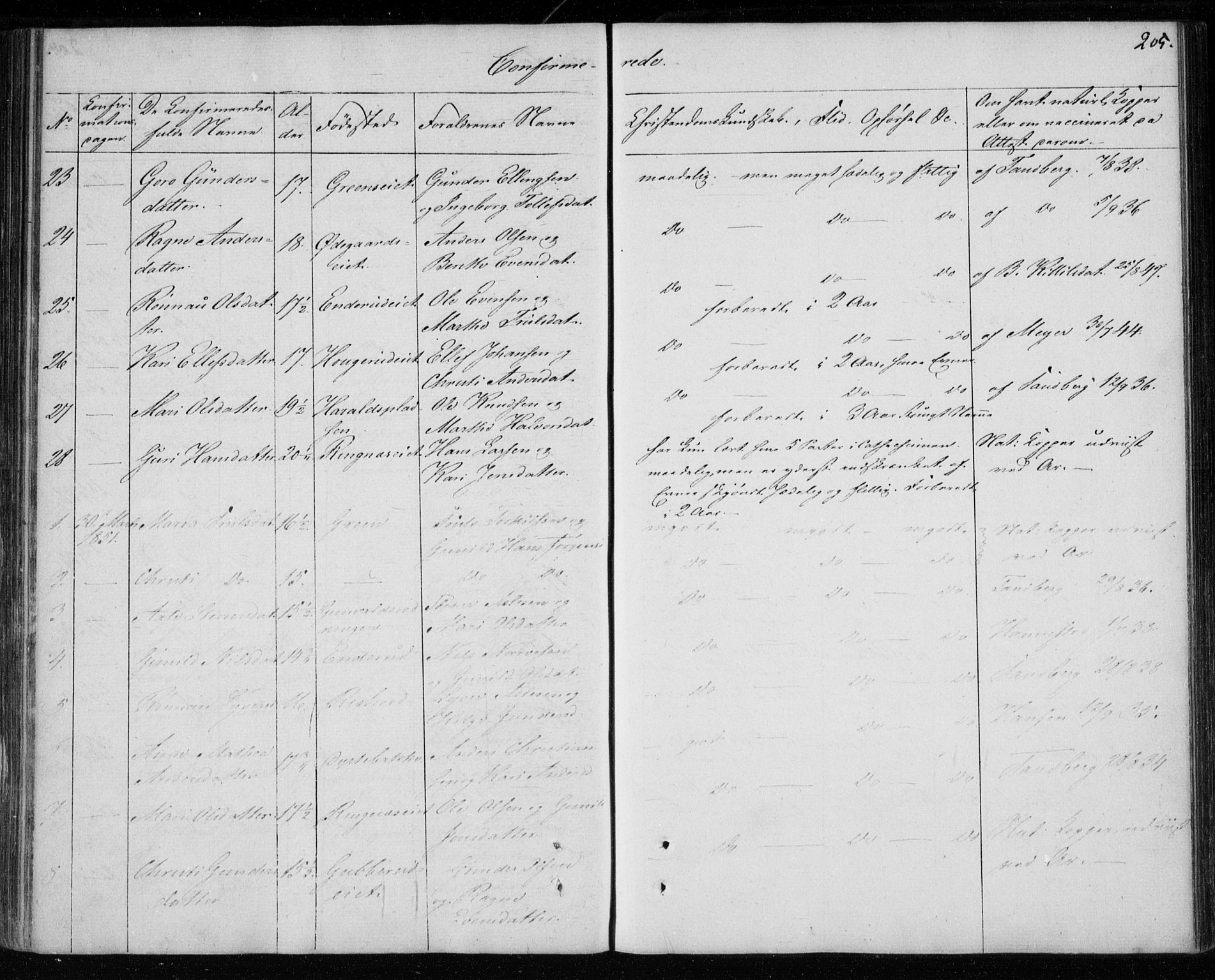 Krødsherad kirkebøker, AV/SAKO-A-19/F/Fa/L0002: Parish register (official) no. 2, 1829-1851, p. 205