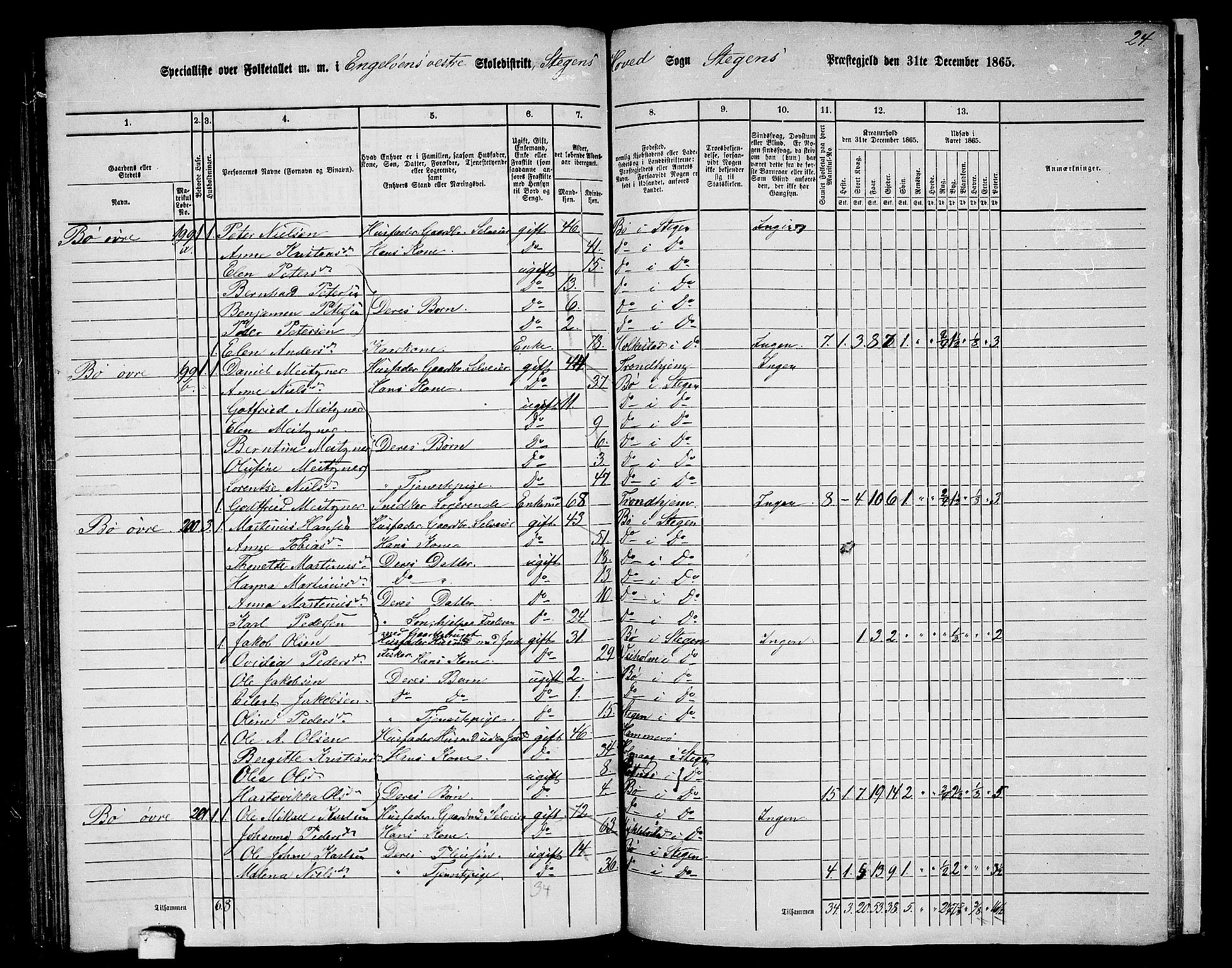 RA, 1865 census for Steigen, 1865, p. 112