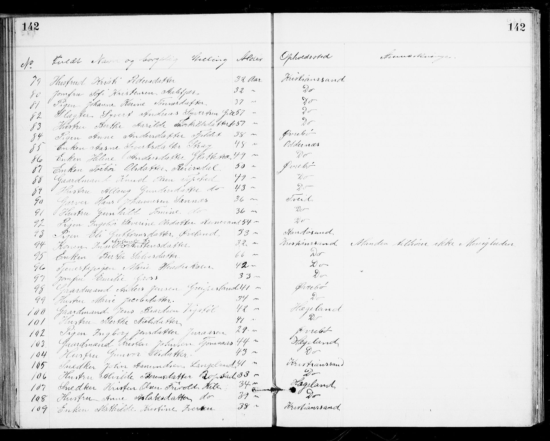 Den evangelisk-lutherske frikirke, Kristiansand, AV/SAK-1292-0017/F/Fa/L0002: Dissenter register no. F 10, 1889-1892, p. 142