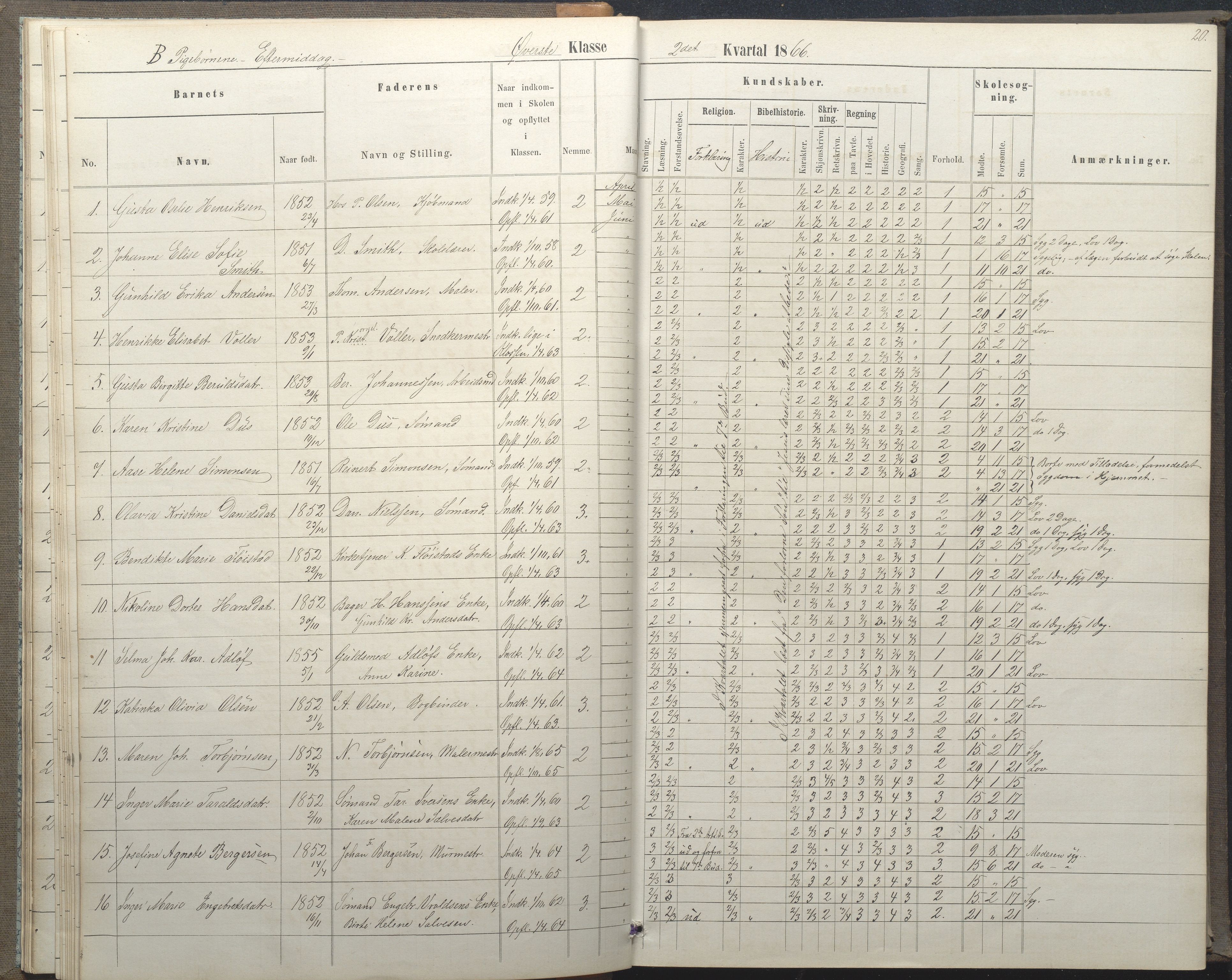 Arendal kommune, Katalog I, AAKS/KA0906-PK-I/07/L0035: Protokoll for øverste klasse (fra 1/10 1867 - 1875 benyttet for 3. klasse), 1865-1867, p. 20