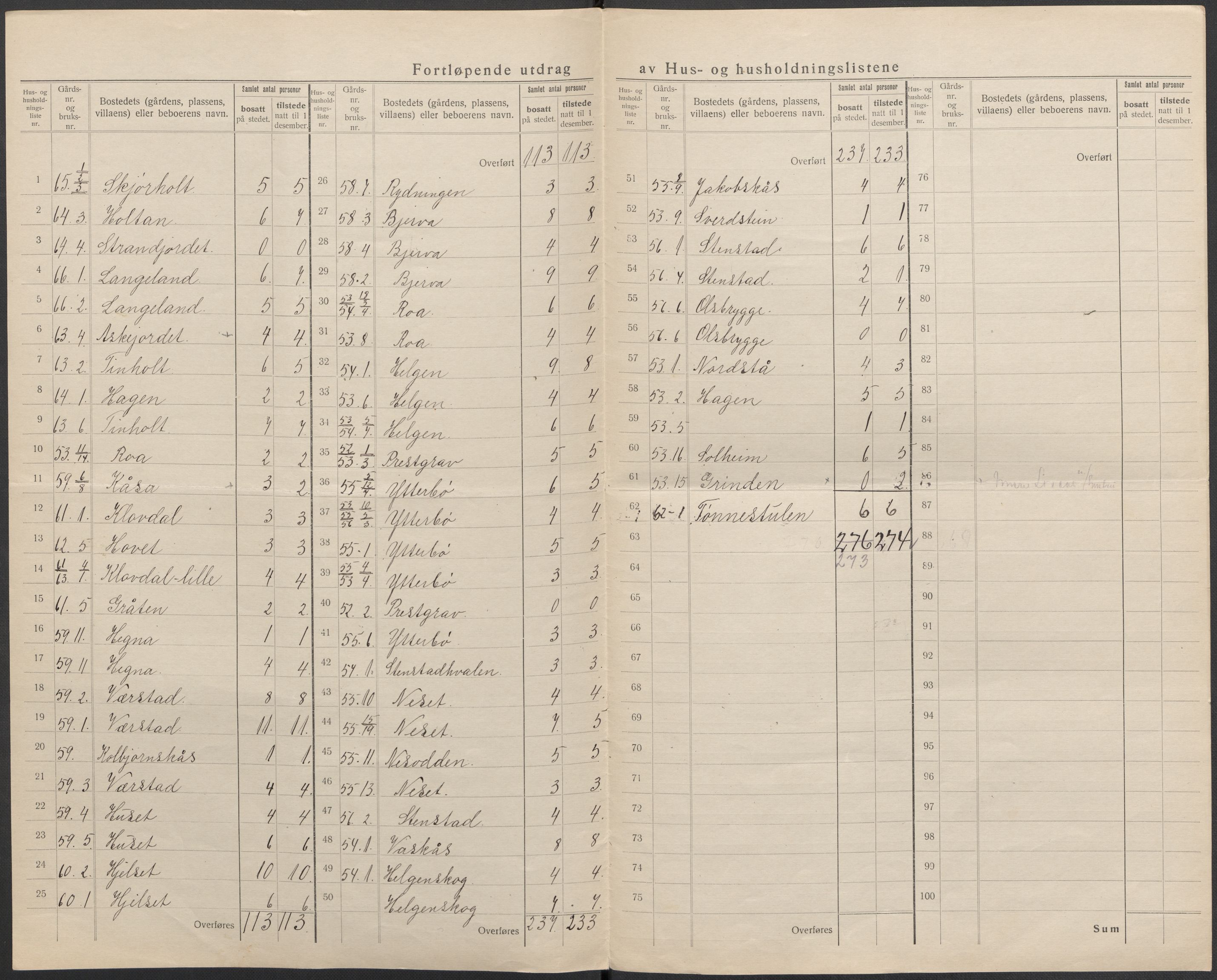 SAKO, 1920 census for Holla, 1920, p. 39