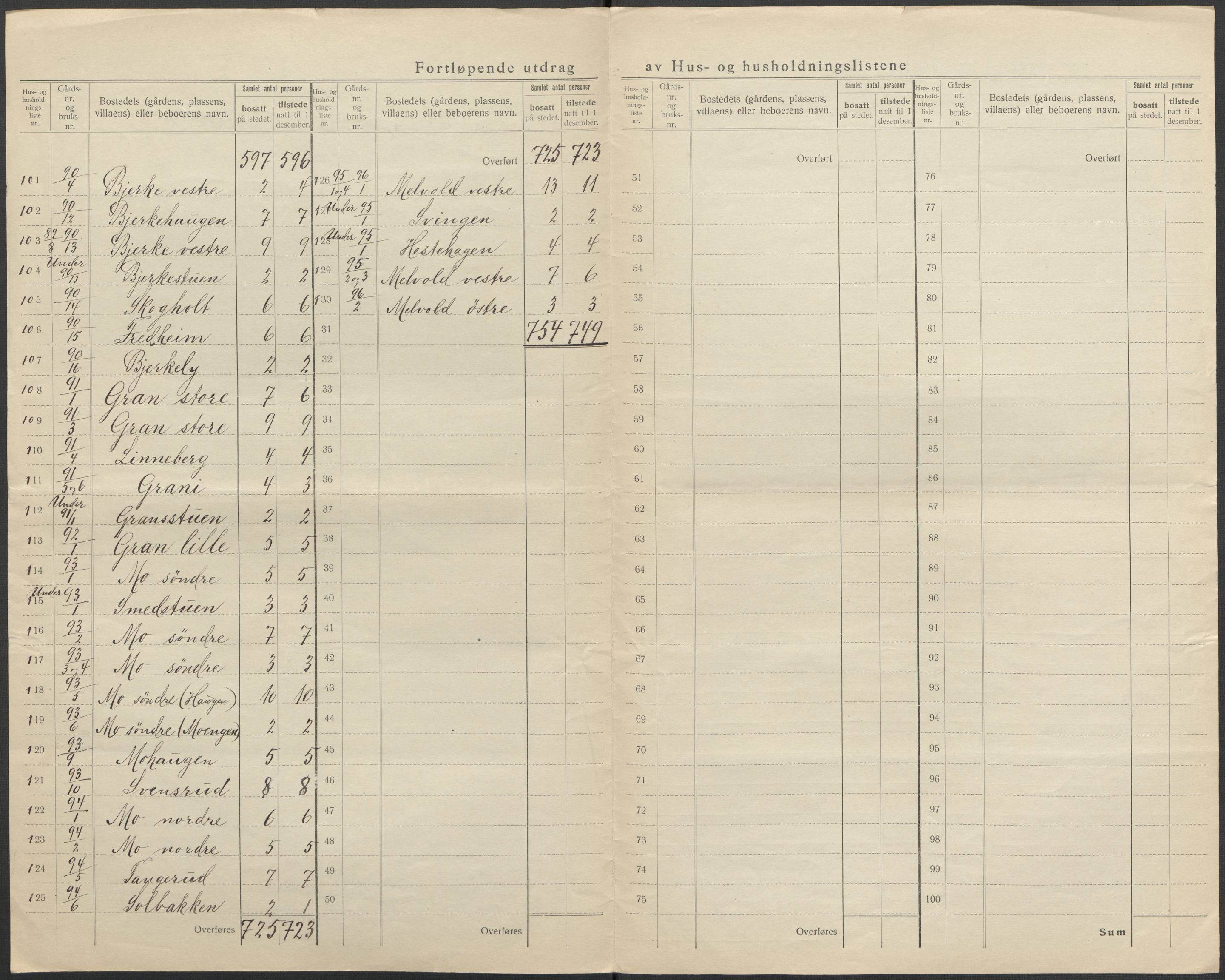 SAO, 1920 census for Sørum, 1920, p. 29