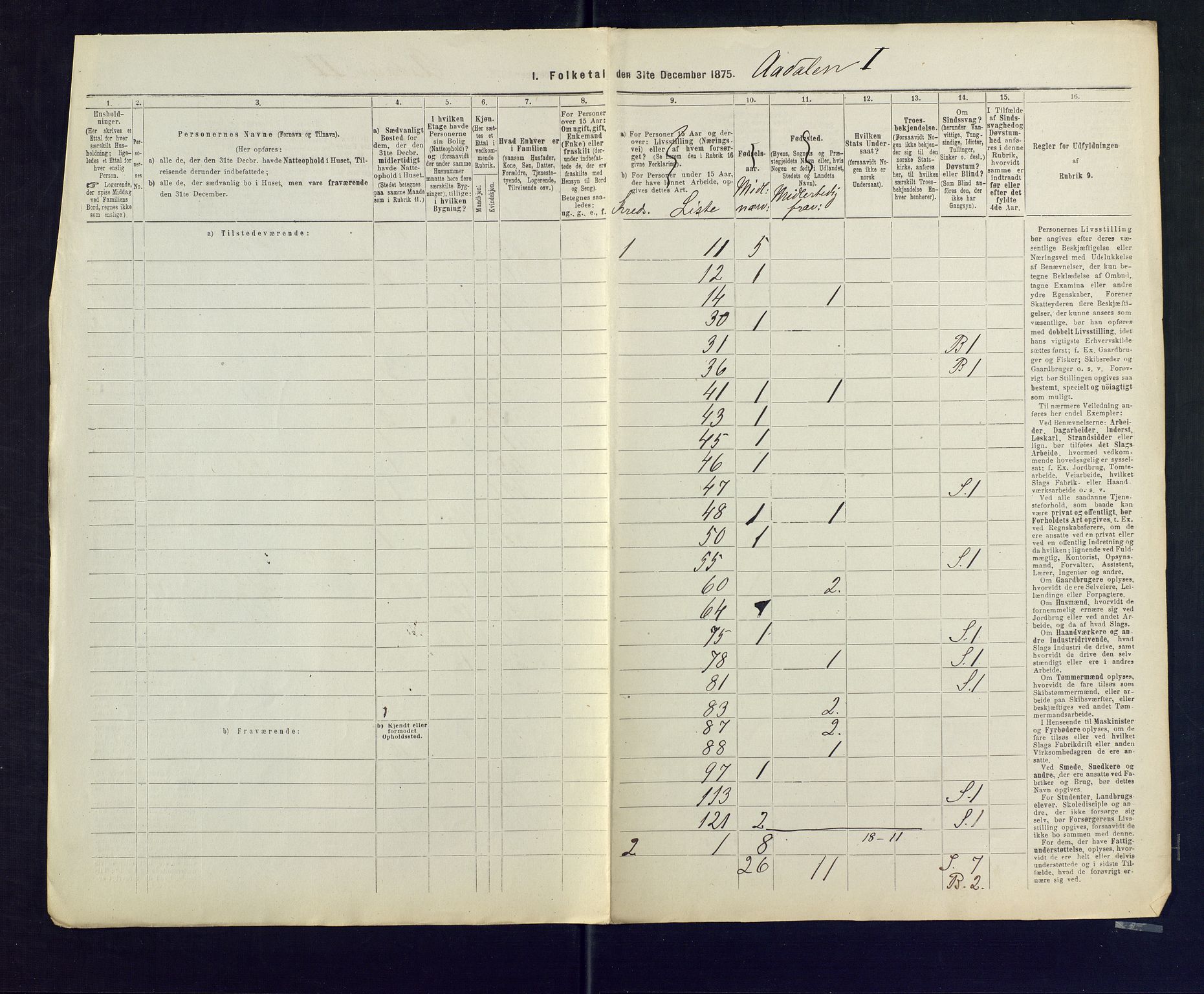 SAKO, 1875 census for 0614P Ådal, 1875, p. 24