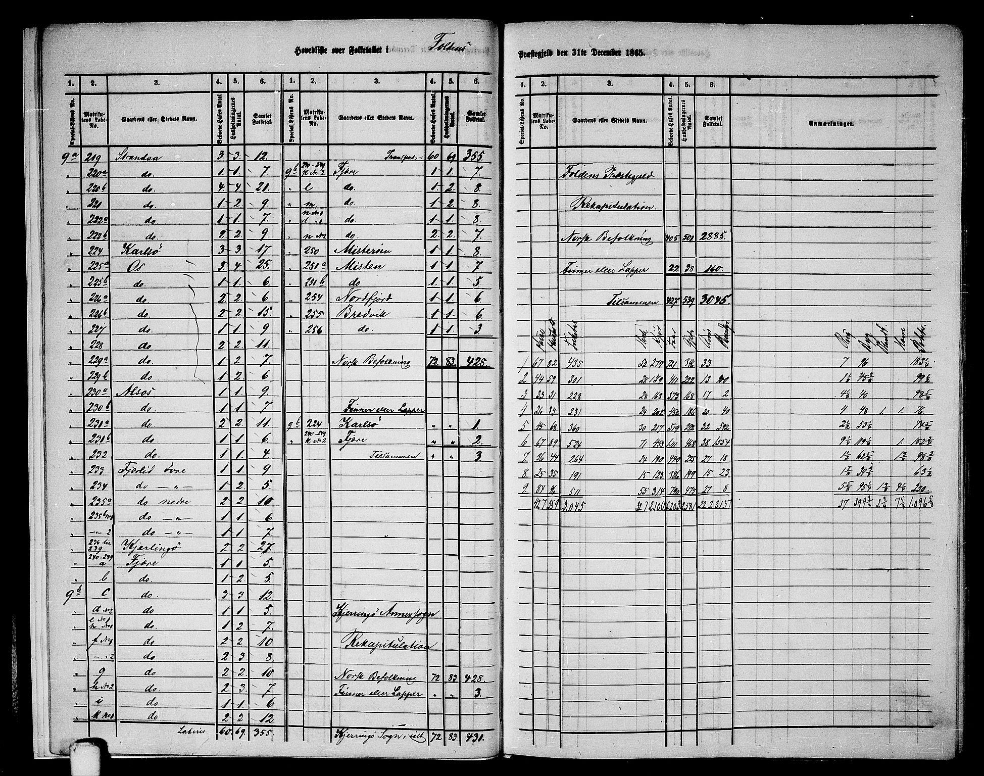 RA, 1865 census for Folda, 1865, p. 9