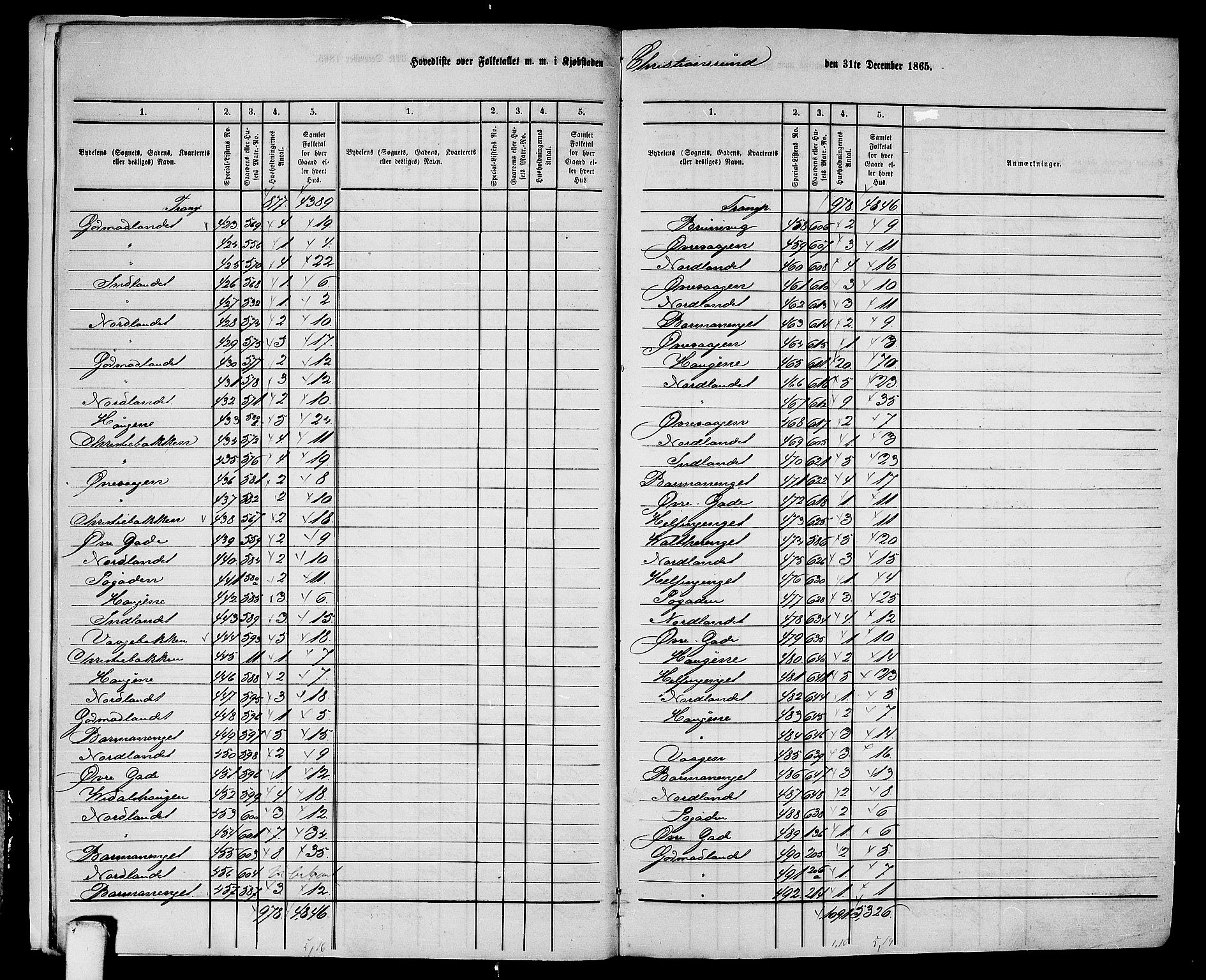 RA, 1865 census for Kristiansund/Kristiansund, 1865, p. 8