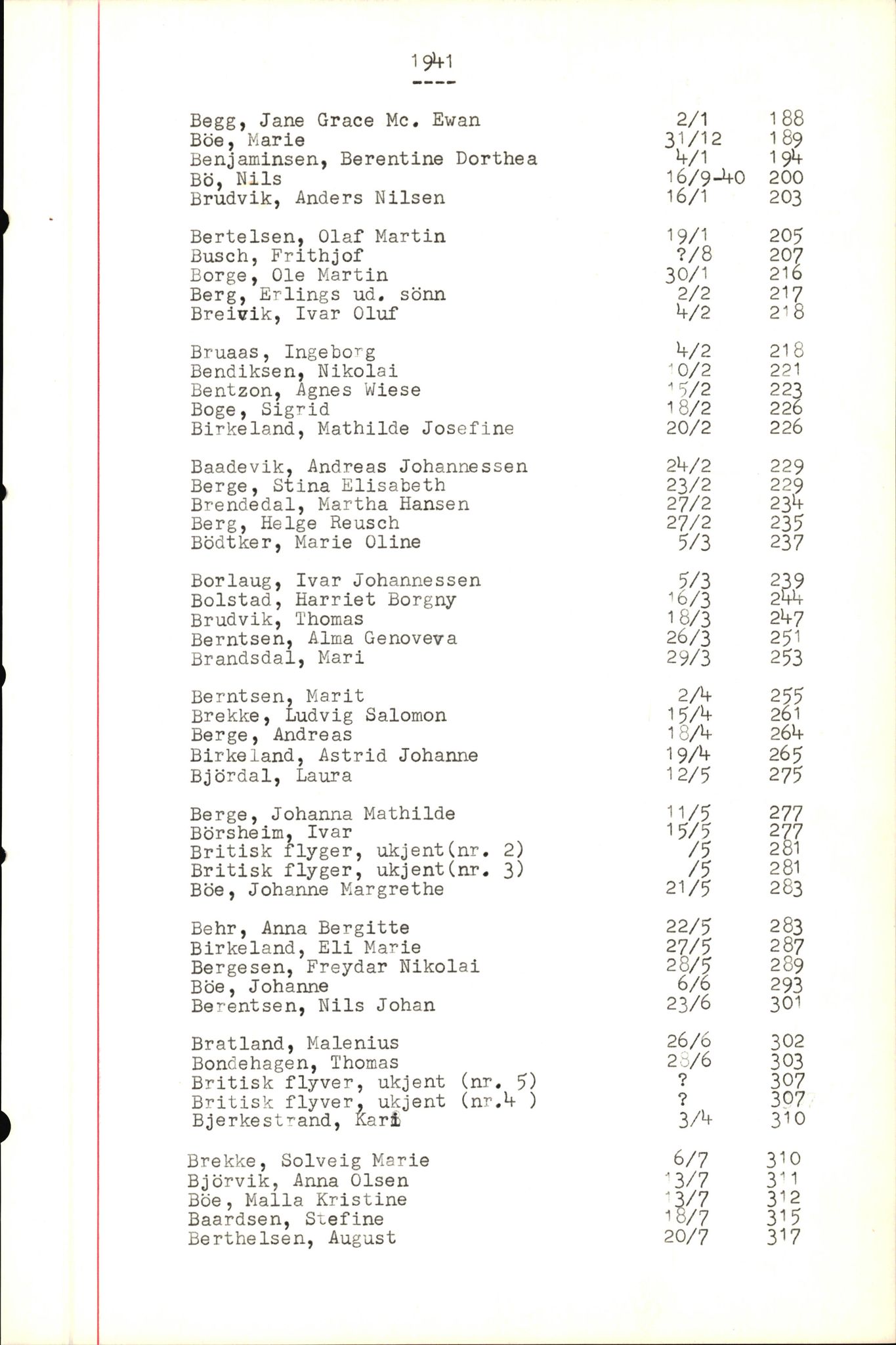 Byfogd og Byskriver i Bergen, SAB/A-3401/06/06Nb/L0004: Register til dødsfalljournaler, 1928-1941, p. 54
