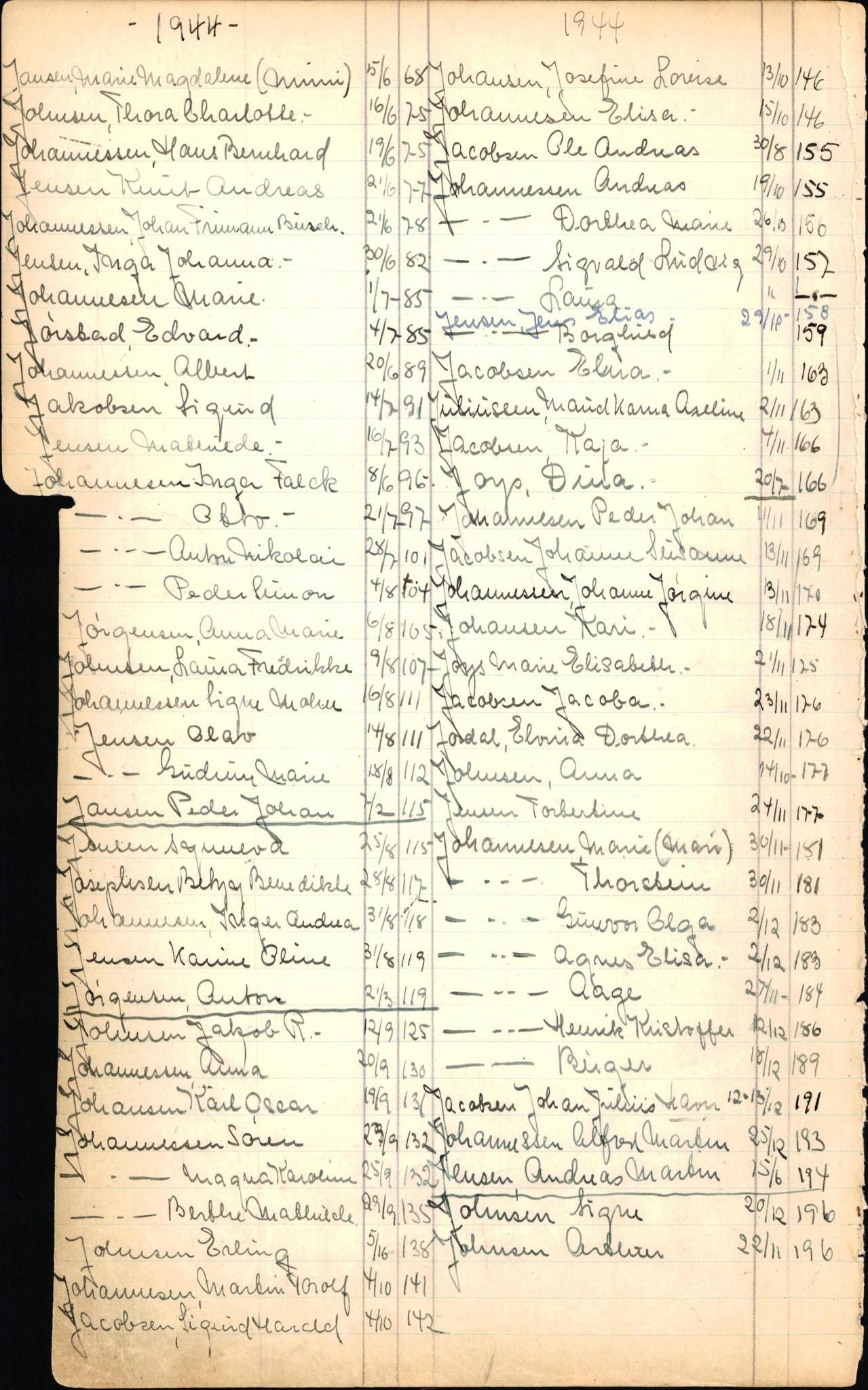 Byfogd og Byskriver i Bergen, AV/SAB-A-3401/06/06Nb/L0006: Register til dødsfalljournaler, 1942-1956, p. 129