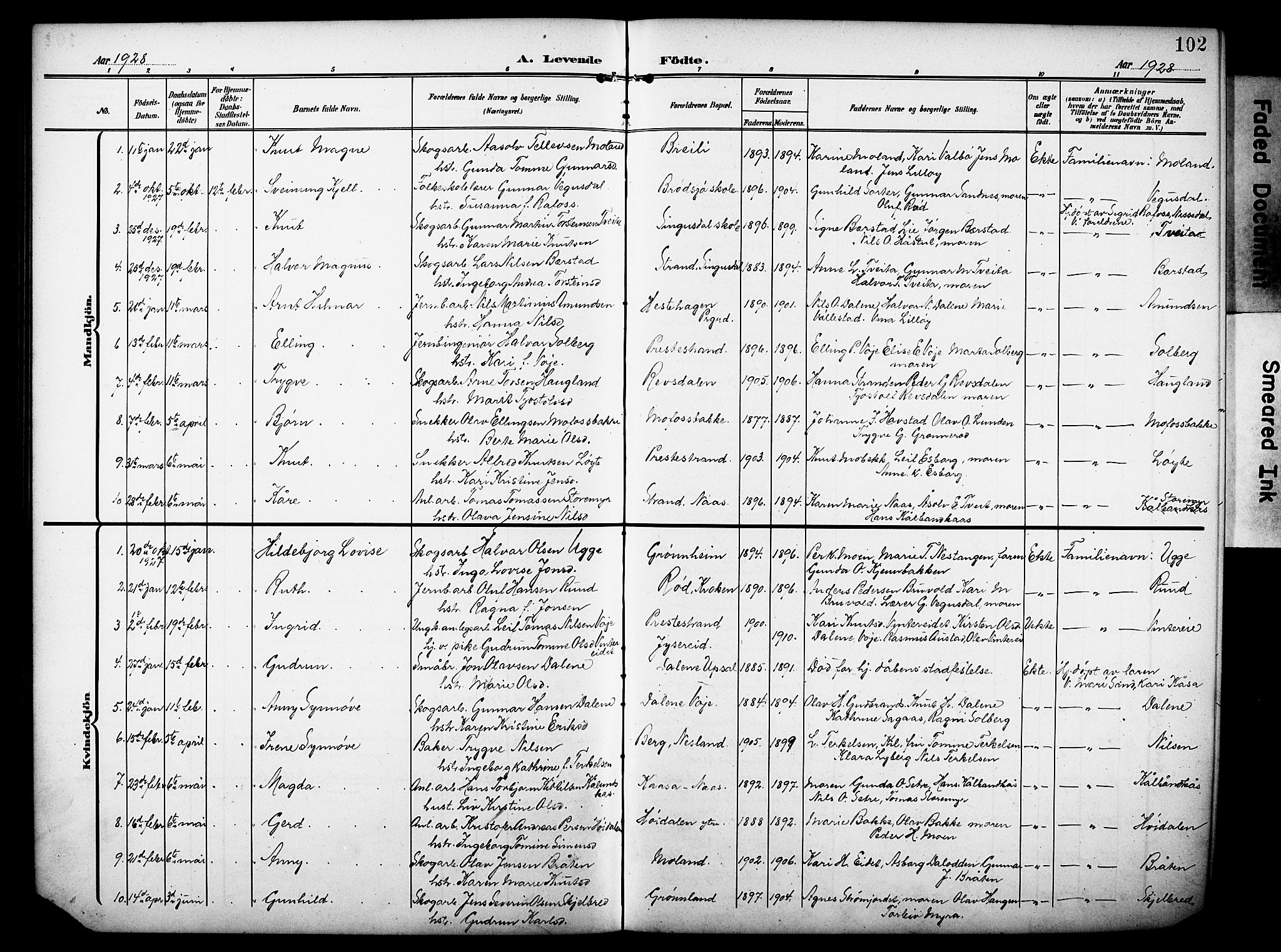 Drangedal kirkebøker, SAKO/A-258/G/Ga/L0004: Parish register (copy) no. I 4, 1901-1933, p. 102