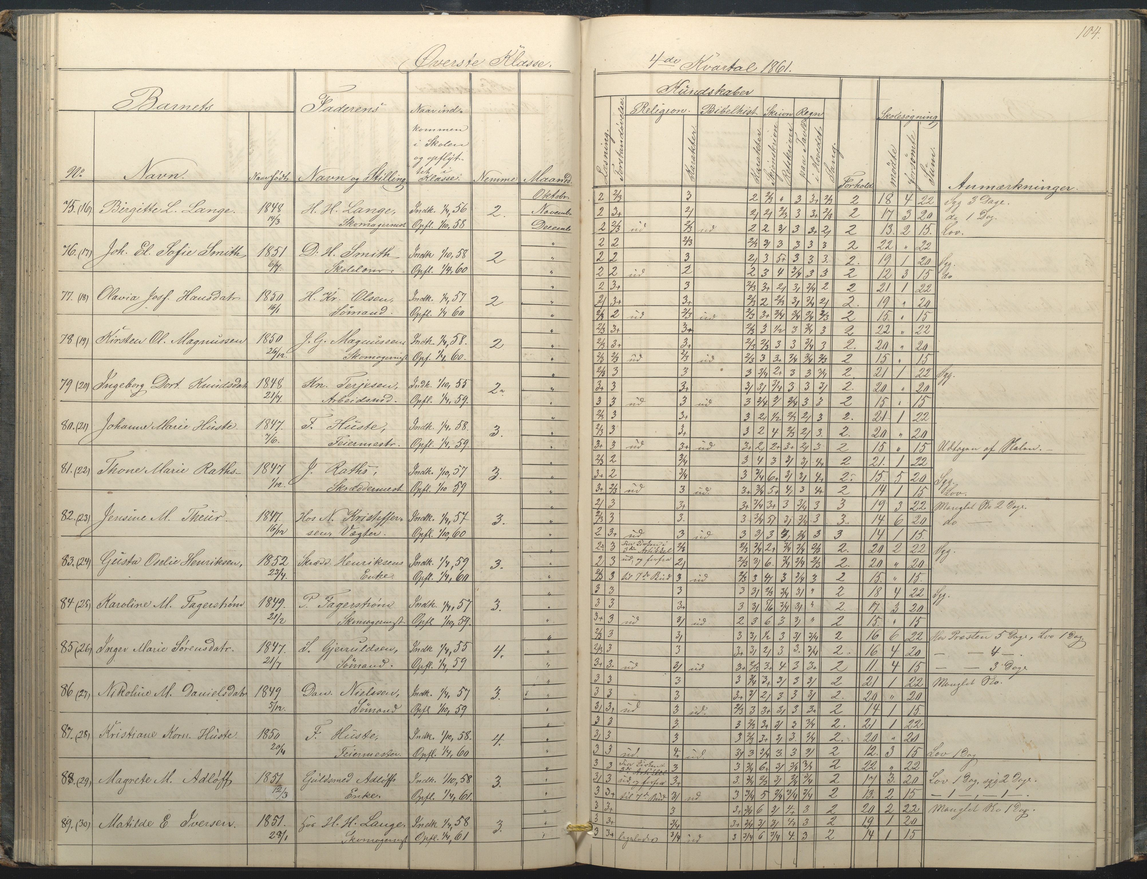 Arendal kommune, Katalog I, AAKS/KA0906-PK-I/07/L0034: Protokoll for øverste klasse, 1857-1865, p. 104