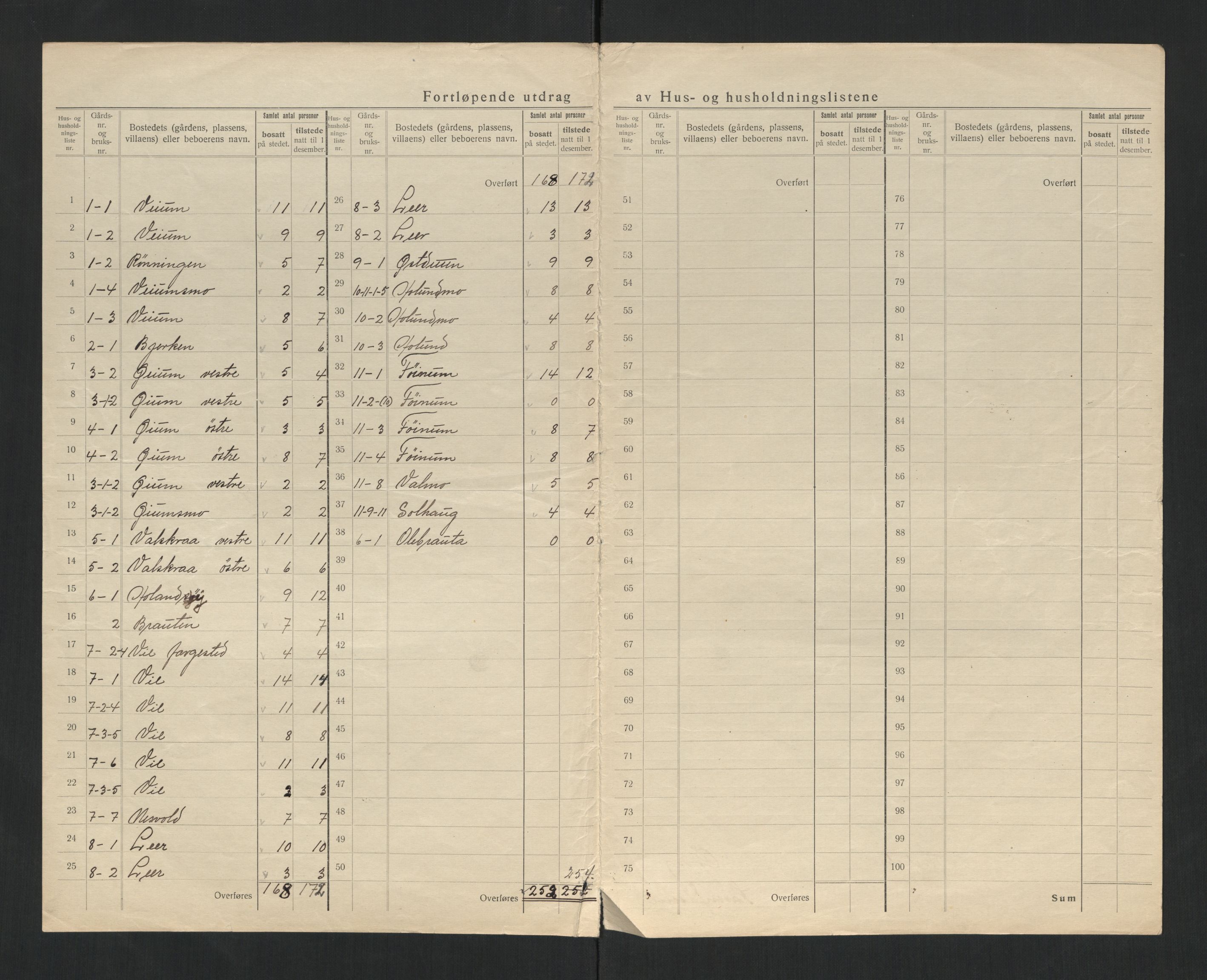 SAT, 1920 census for Grong, 1920, p. 10