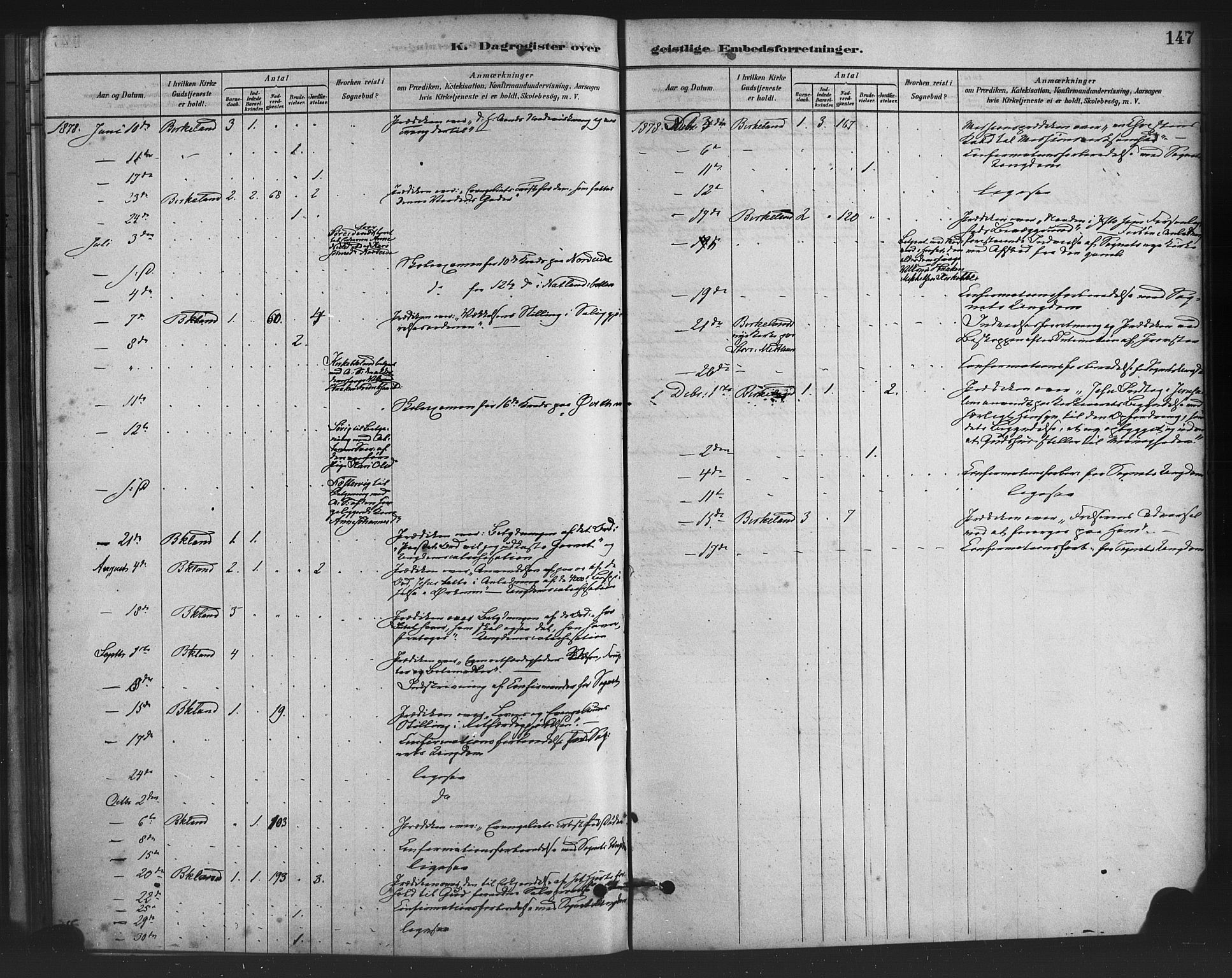 Fana Sokneprestembete, SAB/A-75101/H/Haa/Haai/L0001: Parish register (official) no. I 1, 1878-1888, p. 147