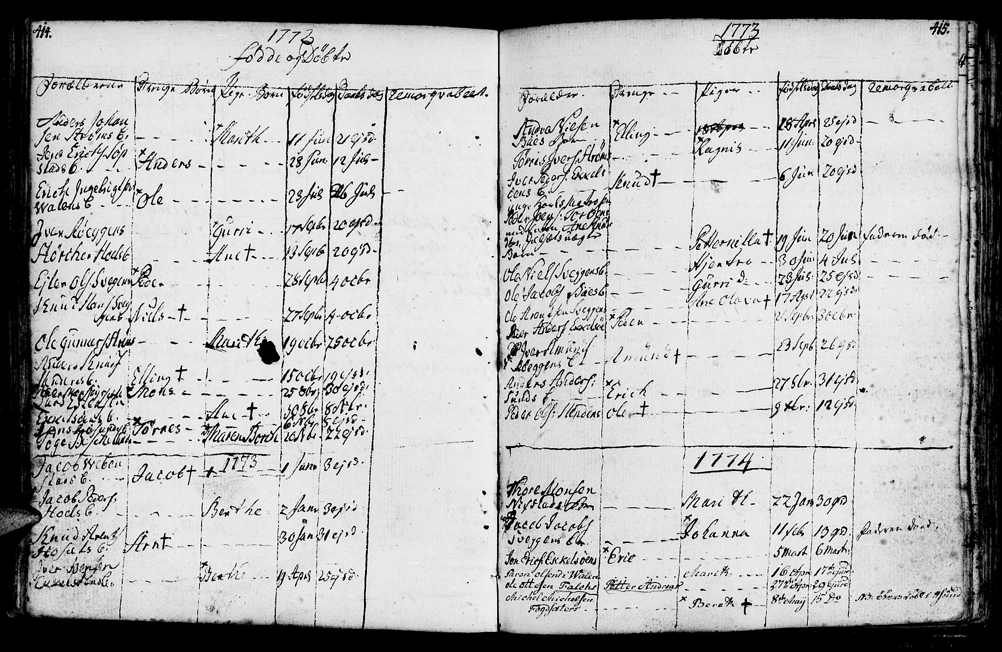 Ministerialprotokoller, klokkerbøker og fødselsregistre - Møre og Romsdal, AV/SAT-A-1454/569/L0816: Parish register (official) no. 569A02, 1759-1805, p. 414-415