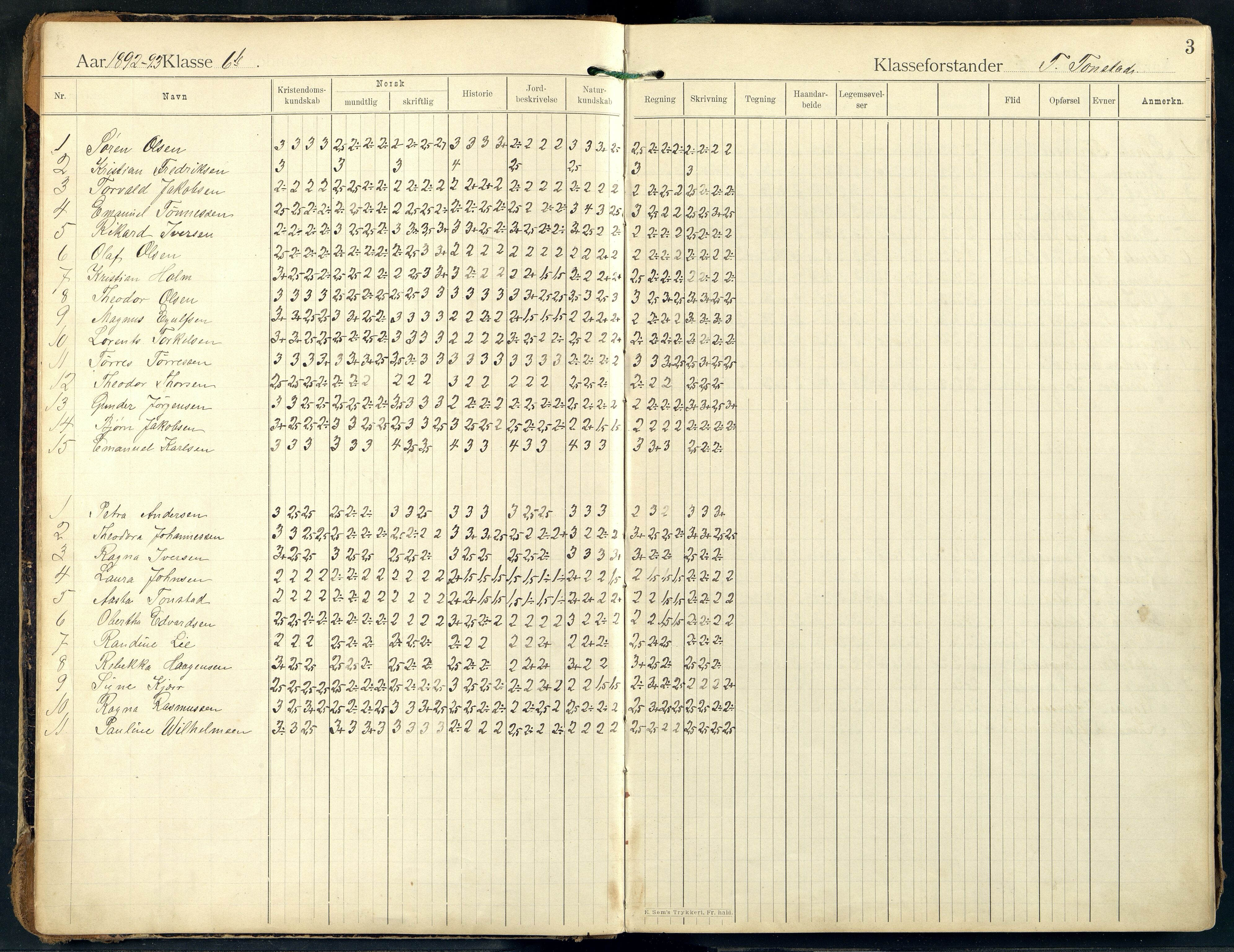 Mandal By - Mandal Allmueskole/Folkeskole/Skole, ARKSOR/1002MG551/G/L0010: Karakterprotokoll, 1892-1926