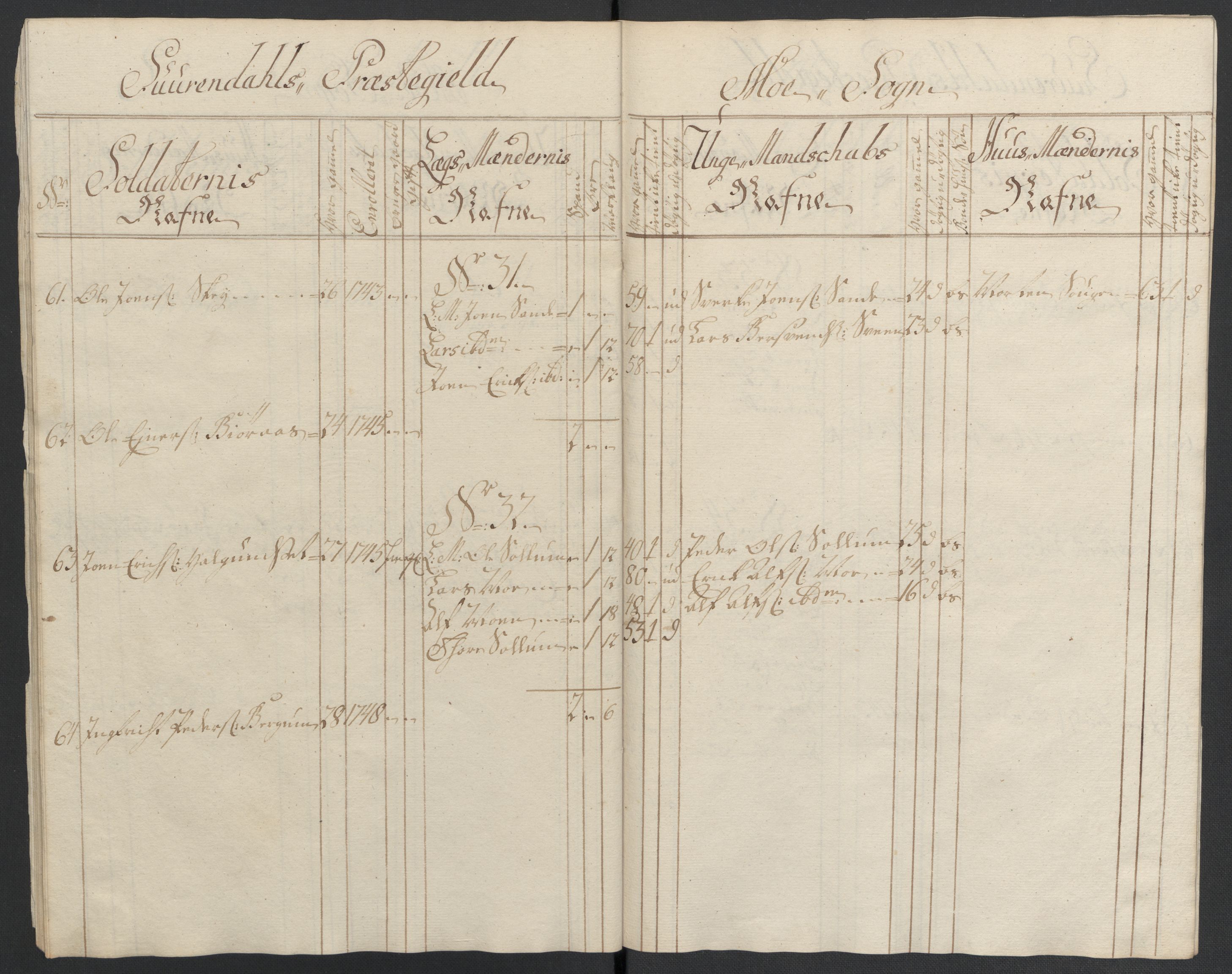 Kommanderende general (KG I) med Det norske krigsdirektorium, RA/EA-5419/E/Ea/L0512: 2. Trondheimske regiment, 1746-1749, p. 343