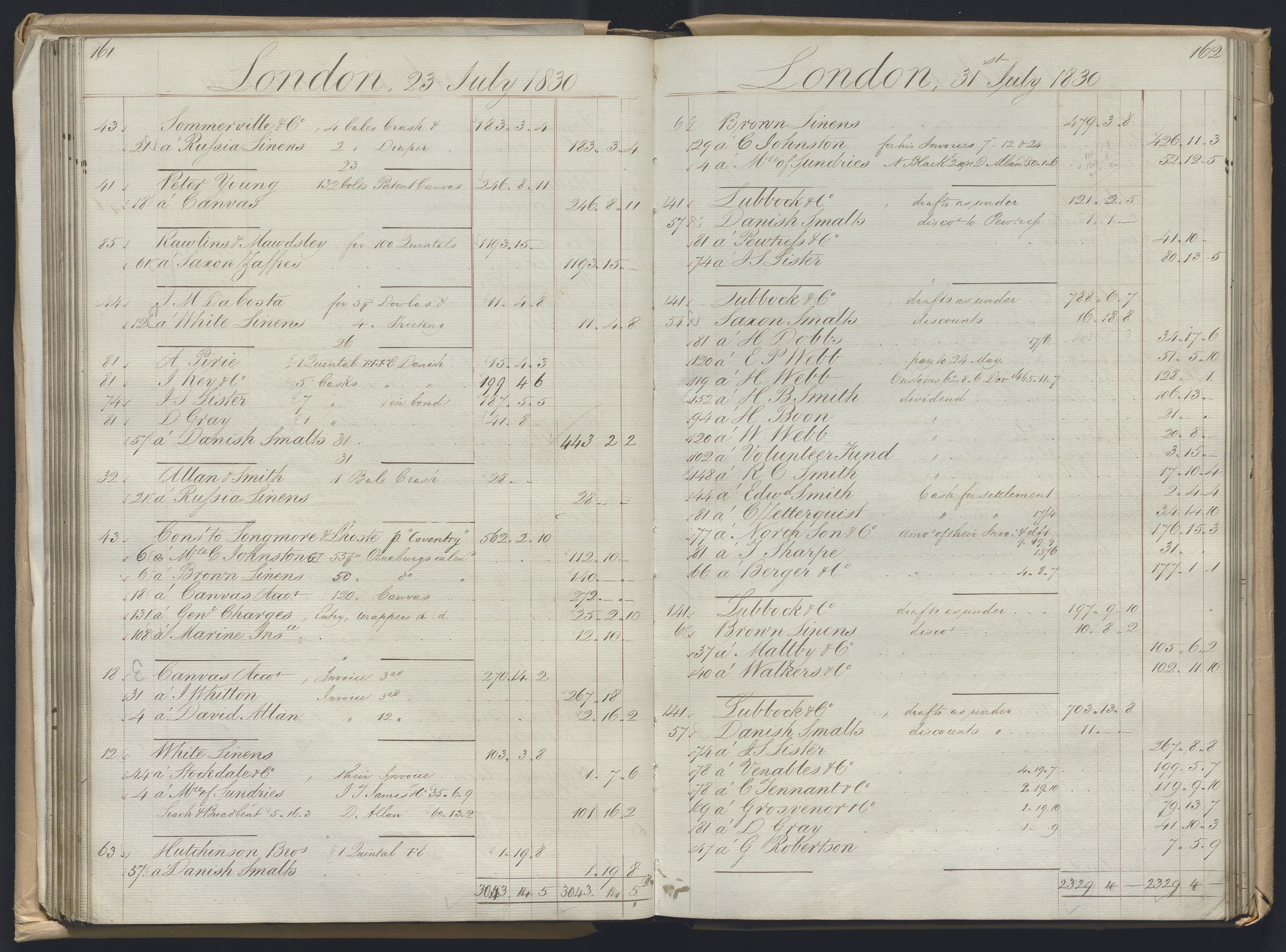 Smith, Goodhall & Reeves, AV/RA-PA-0586/R/L0001: Dagbok (Daybook) A, 1829-1831, p. 161-162