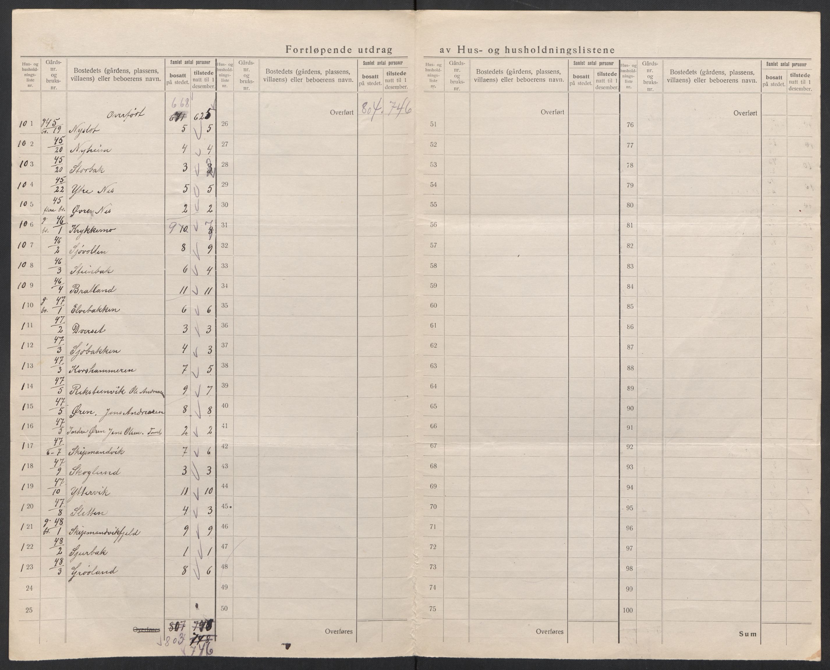 SAT, 1920 census for Saltdal, 1920, p. 27