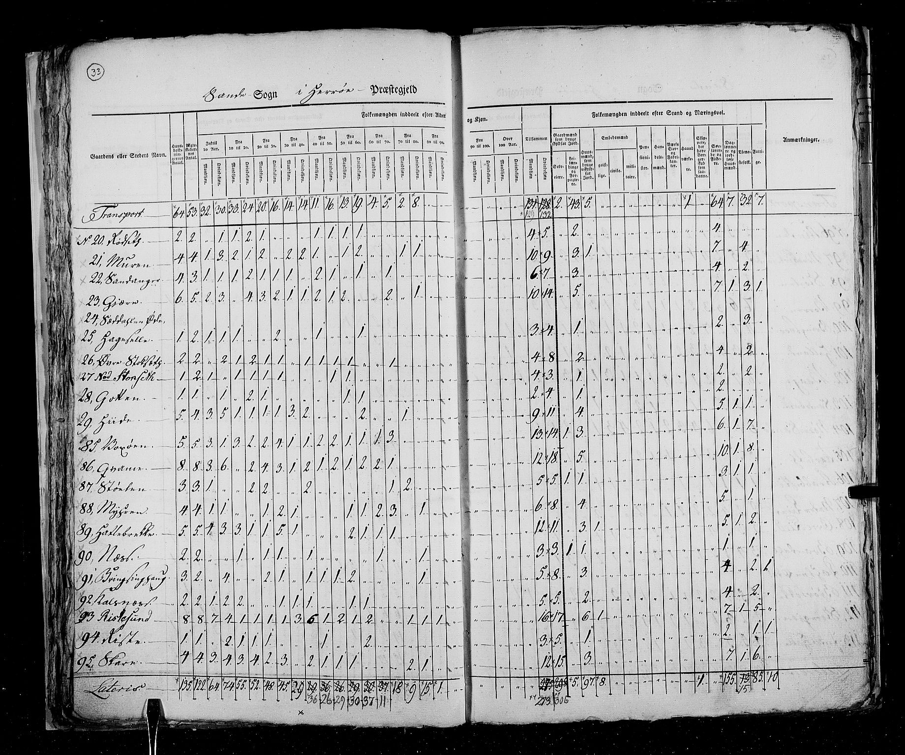 RA, Census 1825, vol. 15: Romsdal amt, 1825, p. 33