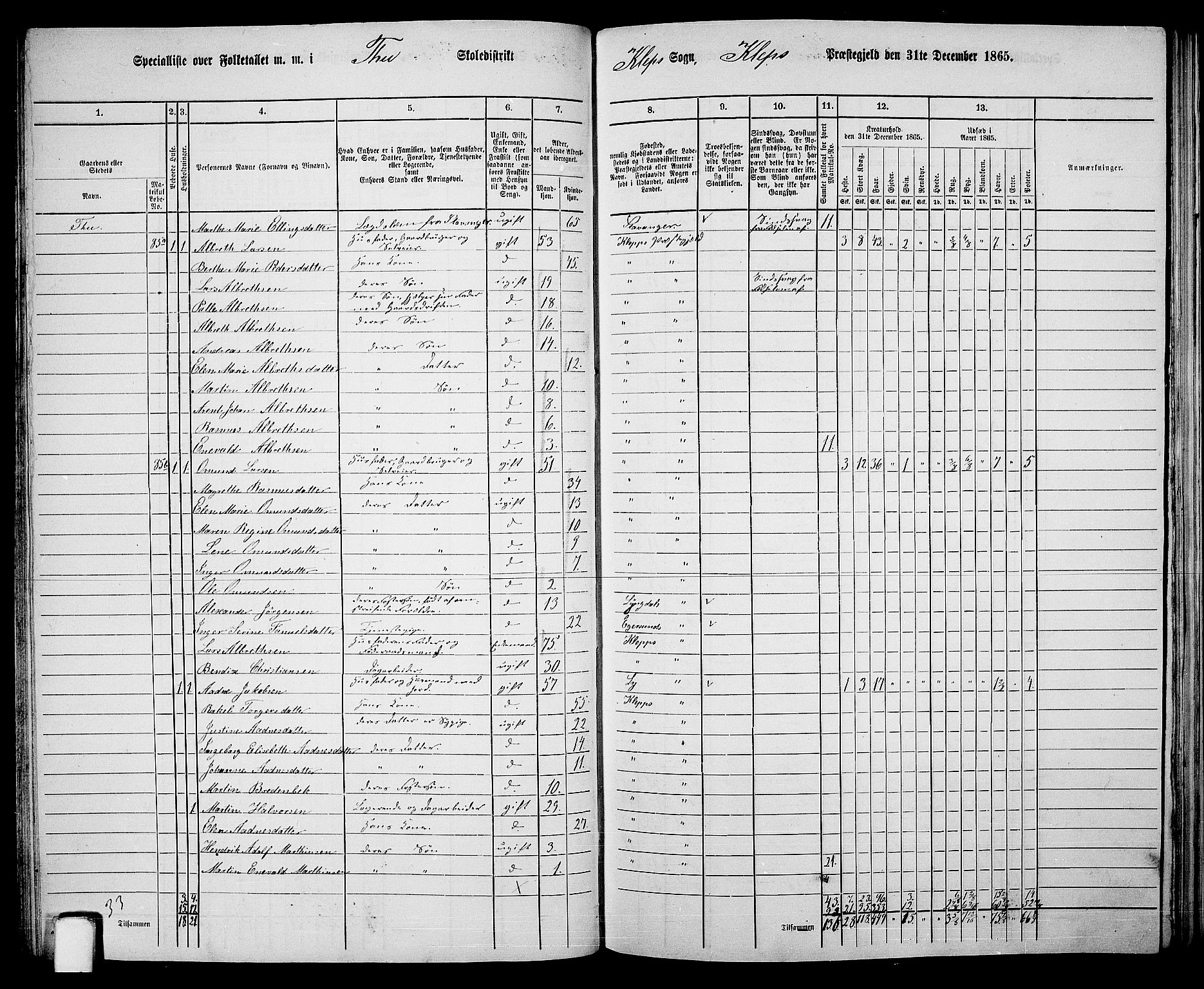 RA, 1865 census for Klepp, 1865, p. 45