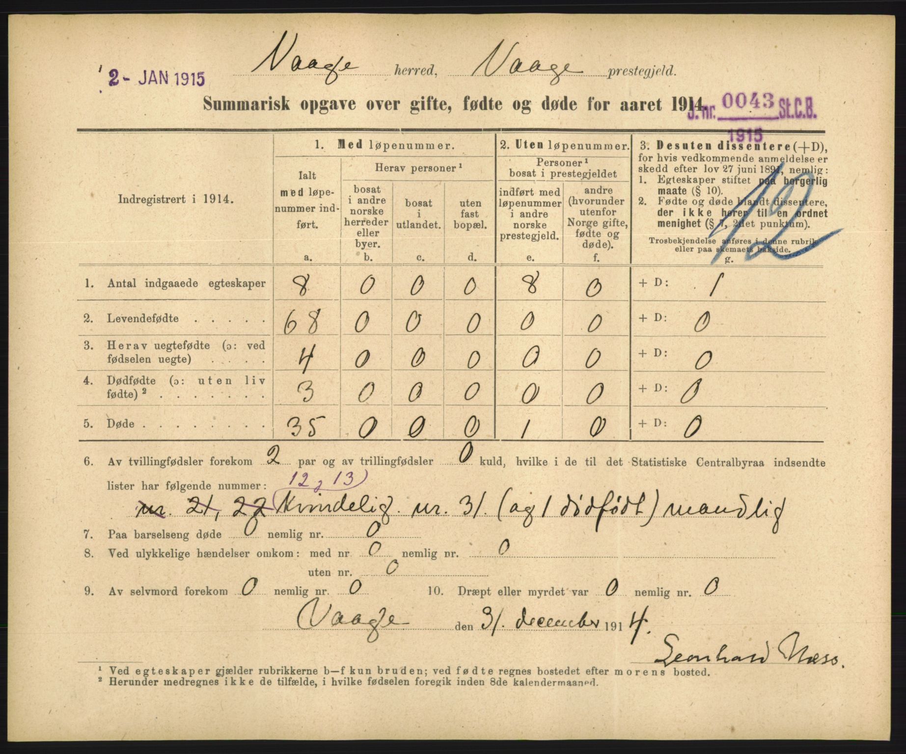 Statistisk sentralbyrå, Sosiodemografiske emner, Befolkning, RA/S-2228/D/Df/Dfb/Dfbd/L0049: Summariske oppgaver over gifte, døde og fødte for hele landet., 1914, p. 283