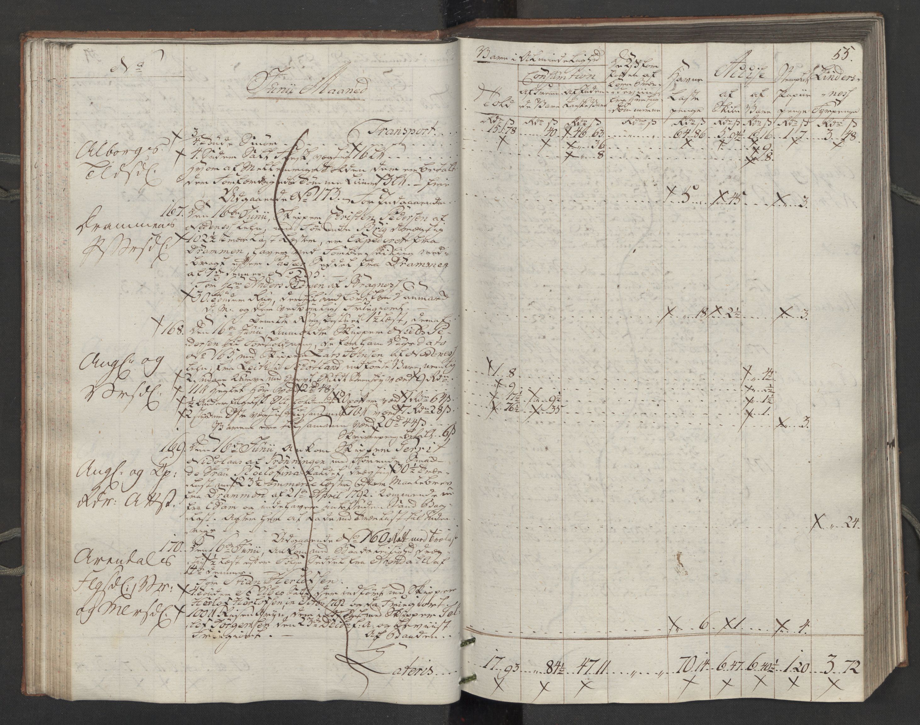 Generaltollkammeret, tollregnskaper, AV/RA-EA-5490/R14/L0116/0001: Tollregnskaper Øster-Risør / Inngående tollbok, 1794, p. 54b-55a