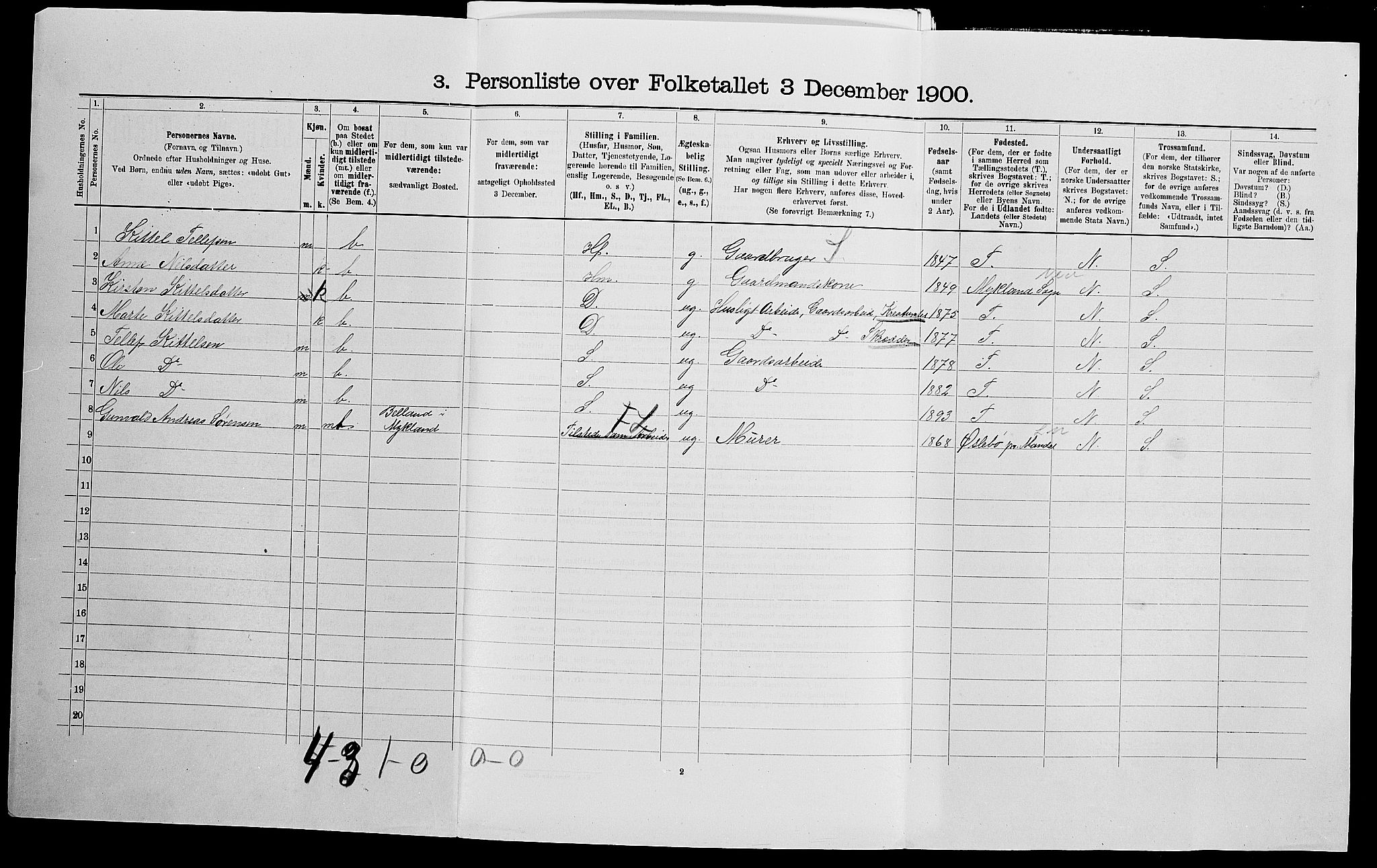 SAK, 1900 census for Froland, 1900, p. 524